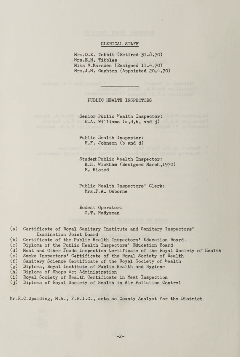 CLERICAL STAFF Mrs0DoE0 Tebbit (Retired 31°8,70) MrSoEoMo Tibbies Miss V0Marsden (Resigned ll<,4o70) Mrs.JJ, Oughton (Appointed 20o4<>70) PUBLIC HEALTH INSPECTORS Senior Public Health Inspector? E„A0 Williams (a,d,h, and j) Public Health Inspector? H0F„ Johnson (b and d) Student Public Health Inspector? KoH. Wickham (Resigned March,1970) Mo Histed Public Health Inspectors' Clerk? Mrs0FoAo Osborne Rodent Operator? GoTo He&ysman (a) Certificate of Royal Sanitary Institute and Sanitary Inspectors' Examination Joint Board (b) Certificate of the Public Health Inspectors' Education Board, (c) Diploma of the Public Health Inspectors' Education Board (d) Meat and Other Foods Inspection Certificate of the Royal Society of Health (e) Smoke Inspectors' Certificate of the Royal Society of Health (f) Sanitary Science Certificate of the Royal Society of Health (g) Diploma, Royal Institute of Public Health and Hygiene (h) Diploma of Shops Act Administration (i) Royal Society of Health Certificate in Meat Inspection (j) Diploma of Royal Society of Health in Air Pollution Control Mr0RoC0Spalding, M.A., F.R.I.C., acts as County Analyst for the District -2-