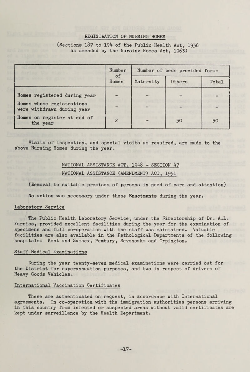 REGISTRATION OF NURSING HOMES (Sections 187 to 194 of the Public Health Act, 1936 as amended by the Nursing Homes Act, 1963) Number of Homes Number of beds provided for;- Maternity Others 1 Total Homes registered during year - - a. i Homes whose registrations were withdrawn during year - - - - Homes on register at end of the year 2 - 30 50 Visits of inspection, and special visits as required, are made to the above Nursing Homes during the year., NATIONAL ASSISTANCE ACT, 1948 - SECTION 47 NATIONAL ASSISTANCE (AMENDMENT) ACT, 1951 (Removal to suitable premises of persons in need of care and attention) No action was necessary under these Enactments during the year0 Laboratory Service The Public Health Laboratory Service, under the Directorship of Dr0 A0L0 Furniss, provided excellent facilities during the year for the examination of specimens and full co-operation with the staff was maintained,, Valuable facilities are also available in the Pathological Departments of the following hospitals! Kent and Sussex, Pembury, Sevenoaks and Orpington0 Staff Medical Examinations During the year twenty-seven medical examinations were carried out for the District for superannuation purposes, and two in respect of drivers of Heavy Goods Vehicles0 International Vaccination Certificates These are authenticated on request, in accordance with International agreementso In co-operation with the immigration authorities persons arriving in this country from infected or suspected areas without valid certificates are kept under surveillance by the Health Departments -17-