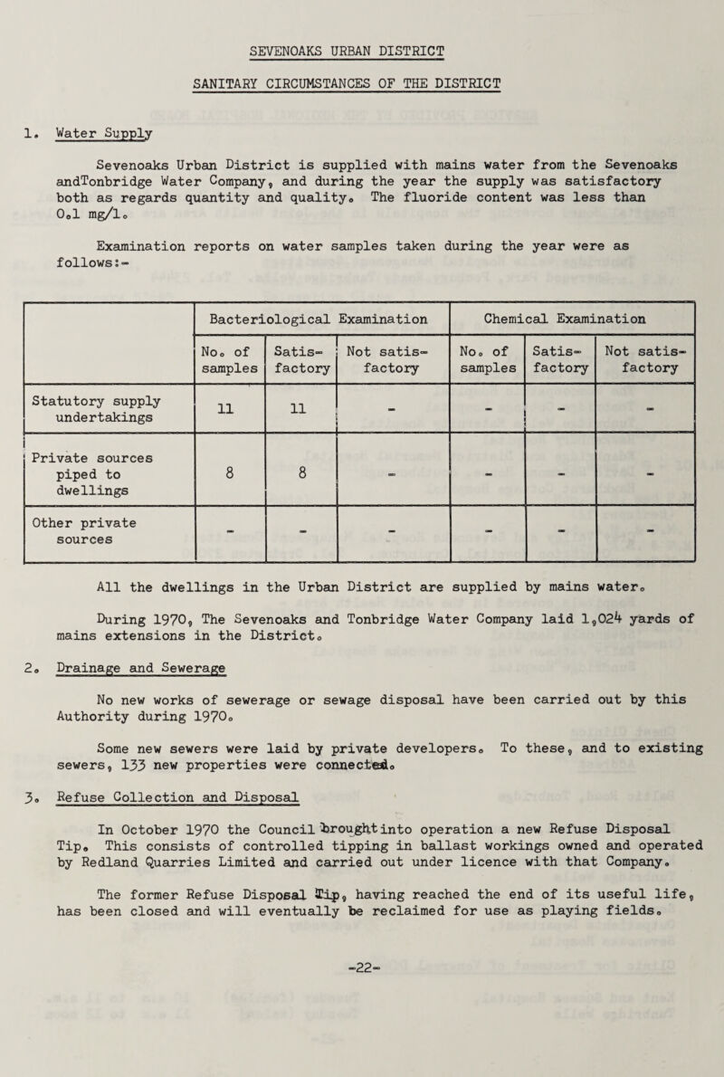 SEVENOAKS URBAN DISTRICT SANITARY CIRCUMSTANCES OF THE DISTRICT 1. Water Supply Sevenoaks Urban District is supplied with mains water from the Sevenoaks andTonbridge Water Company, and during the year the supply was satisfactory both as regards quantity and quality® The fluoride content was less than Ool mg/lo Examination reports on water samples taken during the year were as follows;- Bacteriological Examination Chemical Examination No® of samples Satis¬ factory Not satis¬ factory No® of samples Satis¬ factory Not satis¬ factory Statutory supply undertakings 11 11 - ** - - i Private sources piped to dwellings 8 8 - - - - Other private sources - - - - - - All the dwellings in the Urban District are supplied by mains water® During 1970, The Sevenoaks and Tonbridge Water Company laid 1,024 yards of mains extensions in the District® 2® Drainage and Sewerage No new works of sewerage or sewage disposal have been carried out by this Authority during 1970® Some new sewers were laid by private developers® To these, and to existing sewers, 133 new properties were connecteasL 3® Refuse Collection and Disposal In October 1970 the Council brought into operation a new Refuse Disposal Tip, This consists of controlled tipping in ballast workings owned and operated by Redland Quarries Limited and carried out under licence with that Company® The former Refuse Disposal Tip, having reached the end of its useful life, has been closed and will eventually be reclaimed for use as playing fields® -22-