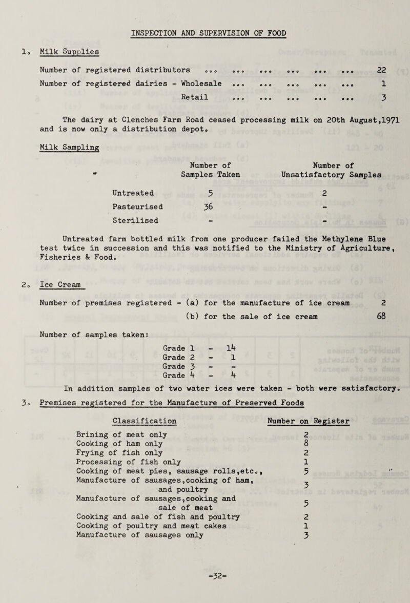 INSPECTION AND SUPERVISION OF FOOD 1. Milk Supplies Number of registered distributors ... .. ... .. 22 Number of registered dairies - Wholesale ... ... ... ... ... 1 Retail ... ..o ... ... oo. 3 The dairy at Clenches Farm Road ceased processing milk on 20th August,1971 and is now only a distribution depot. Milk Sampling Number of Number of W Samples Taken Unsatisfactory Samples Untreated 5 2 Pasteurised 36 Sterilised Untreated farm bottled milk from one producer failed the Methylene Blue test twice in succession and this was notified to the Ministry of Agriculture, Fisheries & Food. 2.o Ice Cream Number of premises registered - (a) for the manufacture of ice cream 2 (b) for the sale of ice cream 68 Number of samples taken % Grade 1 14 Grade 2 — 1 Grade 3 - - Grade 4 — 4 In addition samples of two water ices were taken - both were satisfactory. 3<> Premises registered for the Manufacture of Preserved Foods Classification Number on Register 2 8 2 1 5 3 5 2 1 3 Brining of meat only Cooking of ham only Frying of fish only Processing of fish only Cooking of meat pies, sausage rolls,etc., Manufacture of sausages,cooking of ham, and poultry Manufacture of sausages,cooking and sale of meat Cooking and sale of fish and poultry Cooking of poultry and meat cakes Manufacture of sausages only -32-