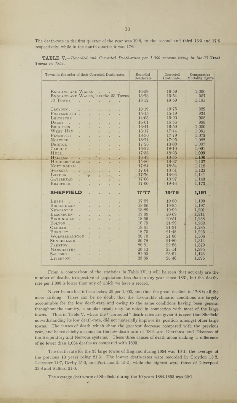 The death-rate in the first quarter of the year was 19'2, in the second and third 16-3 and 17’6 respectively, while in the fourth quarter it was 17'9. TABLE V. —Recorded and Corrected Death-rates per 1,000 persons living in the 83 Great Towns in 1891. Towns in the order of their Corrected Death-rates. Recorded Death-rate. Corrected Death-rate. Comparative Mortality figure England and Wales 16-59 16-59 1,000 England and Wales, less the 33 Towns 15-78 15-54 937 33 Towns ..... 18-12 19-59 1,181 Croydon ....... 13-19 13-75 829 Portsmouth ..... 15-15 15-49 934 Leicester ..... 14-65 15-90 958 Derby ...... 15-01 16-56 998 Brighton ..... 16-41 16-59 1,000 West Ham ..... 16-17 17-44 1,051 Plymouth . 18-30 17-79 1,072 Norwich ..... 18-74 17-95 1,082 Bristol ...... 17-26 18-03 1,087 Cardiff ..... 16-22 18-10 1,091 Hull ...... 17-36 18-23 1,099 Halifax. . - . 16-48 18-35 1.106 Huddersfield . . ... 15-80 18-37 1,107 Nottingham ..... 17-24 18-54 1,118 Swansea ..... 17-04 18-61 1,122 London 17-76 18-93 1,141 Gateshead . . . ... 17-66 18-97 1,143 Bradford ..... 17-00 19-46 1,173 SHEFFIELD .... 17-77 19-76 1,191 Leeds ...... 17-87 19-80 1,193 Birkenhead .... 18-06 19-85 1,197 Newcastle ..... 18-29 19-92 1,201 Blackburn ..... 17-89 20-09 1,211 Birmingham ..... 18-59 20-54 1,238 Bolton ...... 18-79 21-29 1,282 Oldham ..... 18-61 21-31 1,285 Burnley . , . . . 18-70 21-48 1,295 . Wolverhampton .... 20-70 21-66 1,306 Sunderland ...... 20-78 21-80 1,314 Preston. . , . . . 20-81 22-88 1,379 Manchester . , . . 20-42 23-14 1,395 Salford ..... 21-00 ■23-61 1,423 Liverpool ..... 23-85 26-46 1,595 From a comparison of the statistics in Table IV. it will be seen that not only are the number of deaths, irrespective of population, less than in any year since 1861, but the death- rate per 1,000 is lower than any of which we have a record. Never before has it been below 20 per 1,000, and thus the great decline to 17‘8 is all the more striking. There can be no doubt that the favourable climatic conditions are largely accountable for the low death-rate and owing to the same conditions having been general throughout the country, a similar result may be noted in connection with most of the large towns. Thus in Table V. where the “ corrected” death-rates are given it is seen that Sheffield notwithstanding its low death-rate, did not materially improve its position amongst other large towns. The causes of death which shew the greatest decrease compared with the previous year, and hence chiefly account for the low death-rate in 1894 are Diarrhoea and Diseases of the Respiratory and Nervous systems. These three causes of death alone making a difference of no fewer than 1,034 deaths as compared with 1893. The death-rate for the 33 large towns of England during 1894 was 18T, the average of the previous 10 years being 21'3. The lowest death-rates were recorded in Croydon 13'2, Leicester 14'7, Derby 15’0, and Portsmouth 15-2; while the highest were those of Liverpool 23-8 and Salford 21'0. The average death-rate of Sheffield during the 10 years 1884-1893 was 22T.