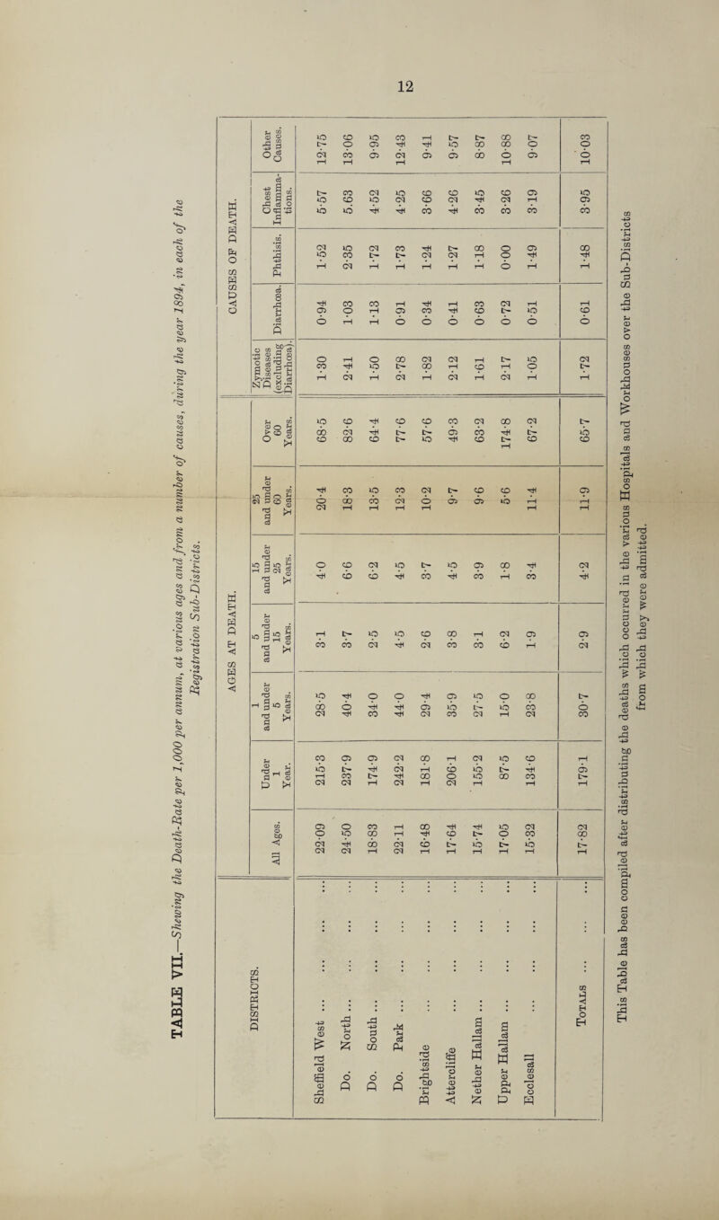 <0 s-s Ci 00 «;> ■iO C?5 ftn I -jg <5^ C5 <a CJj 8 •«>» s ^8 LO l-q pq < H J-l ^ to ® lo CD UD CO rH tr 00 Dr CO P § o 05 H H ao CD O o O cq CO 05 cq 05 05 cb o 05 ■ cb rH rH rH rH rH eg 43 8 • M g w p i § CO cq lO CD CD lO CO 05 lO w E-( O CO lO cq CD cq cq rH cr5 o IC H cb H cb cb cb cb 1—1 P CQ fin O cn cq o cq CO CO o (35 00 rd -*3 o CO l^- rH o rH cq i-H rH rH rH rH o rH rH «3 P p CQ P 8 -cH CO CO rH rH CO cq rH rH o U 05 o rH 05 CO CD Dr lo CD ce o rH rH cb o o 6 O o o p o Cfl 2^^ .I-H o W OJ S 2 o t-H o 00 cq cq tr IC cq 2 ce ^ ri3 rt Qj P ^ CO O D- 00 rH CD rH o Dr ' S ^ ^ ft ^3 iH cq rH cq rH cq rH cq rH rH CO 05 o CO rH 00 lo cq cq bo O o 00 rH CO Dr o CO 00 < cb lb 1 cq cq rH cq rH rH rH rH rH rH CQ • 'Jl o ft bp <x> O Bi