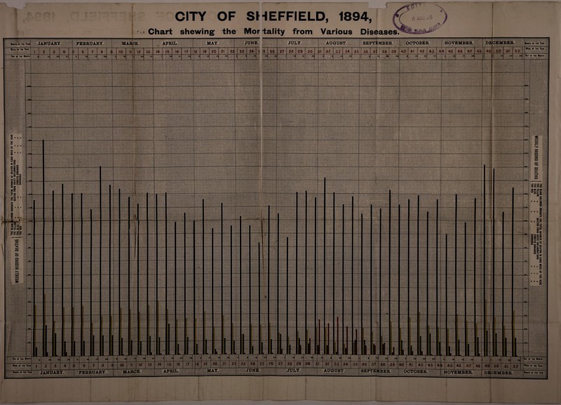 U-LU-LU-LLt^rnT SEPTEMBER NOVEMBER. OCTOBER AUGUST MARi: JUNE MAY. AUGU SEPTEMBER. OCTOBER FEBRUARY, JANUARY. CITY OF SHEFFIELD, 1894, Chart shewing the Mor tality from Various