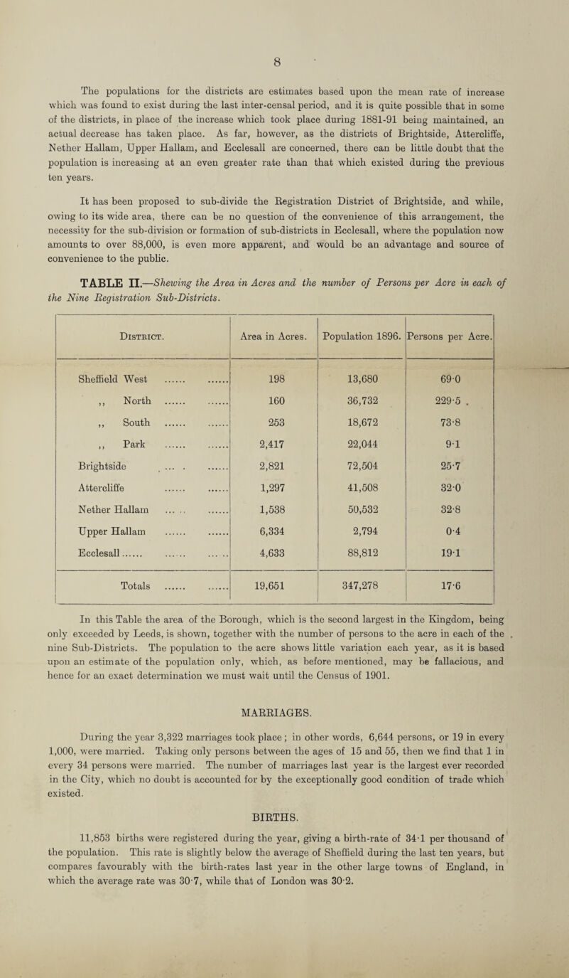 The populations for the districts are estimates based upon the mean rate of increase which was found to exist during the last inter-censal period, and it is quite possible that in some of the districts, in place of the increase which took place during 1881-91 being maintained, an actual decrease has taken place. As far, however, as the districts of Brightside, Attercliffe, Nether Hallam, Upper Hallam, and Ecclesall are concerned, there can be little doubt that the population is increasing at an even greater rate than that which existed during the previous ten years. It has been proposed to sub-divide the Registration District of Brightside, and while, owing to its wide area, there can be no question of the convenience of this arrangement, the necessity for the sub-division or formation of sub-districts in Ecclesall, where the population now amounts to over 88,000, is even more apparent, and would be an advantage and source of convenience to the public. TABLE II.—Shewing the Area in Acres and the number of Persons 'per Acre in each of the Nine Registration Sub-Districts. Disteict. Area in Acres. Population 1896. Persons per Acre. Sheffield West . 198 13,680 690 ,, North . . 160 36,732 229-5 . ,, South . . 253 18,672 73-8 ,, Park . . 2,417 22,044 9-1 Brightside ... . . 2,821 72,504 25-7 Attercliffe . . 1,297 41,508 32-0 Nether Hallam . . 1,538 50,532 32-8 Upper Hallam . . 6,334 2,794 0-4 Ecclesall. . . 4,633 88,812 19-1 Totals . . 19,651 347,278 17-6 In this Table the area of the Borough, which is the second largest in the Kingdom, being only exceeded by Leeds, is shown, together with the number of persons to the acre in each of the nine Sub-Districts. The population to the acre shows little variation each year, as it is based upon an estimate of the population only, which, as before mentioned, may be fallacious, and hence for an exact determination we must wait until the Census of 1901. MARRIAGES. During the year 3,322 marriages took place ; in other w’ords, 6,644 persons, or 19 in every 1,000, were married. Taking only persons between the ages of 15 and 55, then we find that 1 in every 34 persons were married. The number of marriages last year is the largest ever recorded in the City, which no doubt is accounted for by the exceptionally good condition of trade which existed. BIRTHS. 11,853 births were registered during the year, giving a birth-rate of 34-1 per thousand of the population. This rate is slightly below the average of Sheffield during the last ten years, but compares favourably with the birth-rates last year in the other large towns of England, in which the average rate was 30-7, while that of London was 30-2.