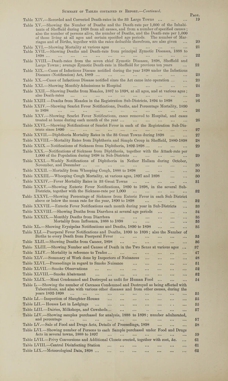 Summary of Tables contained in Report.—Continued. Table XIV.—Recorded and Corrected Death-rates in the 33 Large Towns ... Table XV.—Showing the Number of Deaths and the Death-rate per 1,000 of the Inhabi¬ tants of Sheffield during 1898 from all causes, and from a number of specified causes ; also the number of persons alive, the number of Deaths, and the Death-rate per 1,000 of those living at all ages and certain specified age periods. The number of Mar¬ riages and of Births, together with the rates deducible therefrom, are also given Table XVI.—Showing Mortality at various ages Table XVII.—Showing Deaths and Death-rate from principal Zymotic Diseases, 1888 to 1898 . Table XVIII.—Death-rates from the seven chief Zymotic Diseases, 1898, Sheffield and Large Towns ; average Zymotic Death-rate in Sheffield for previous ten years Table XIX.—Cases of Infectious Disease notified during the year 1898 under the Infectious Diseases (Notification) Act, 1889 ... Table XX.—Cases of Infectious Disease notified since the Act came into operation ... Table XXI.—Showing Monthly Admissions to Hospital Table XXII.—Showing Deaths from Measles, 1887 to 1898, at all ages, and at various ages ; also Death-rates Table XXIII.—Deaths from Measles in the Registration Sub-Districts, 1894 to 1898 Table XXIV.—Showing Scarlet Fever Notifications, Deaths, and Percentage Mortality, 1890 to 1898 . . Table XXV.—Showing Scarlet Fever Notifications, cases removed to Hospital, and cases treated at home during each month of the year ... Table XXVI.—Showing Notifications of Scarlet Fever in each of the Registration Sub-Dis¬ tricts since 1890 Table XXVII.—Diphtheria Mortality Rates in the 33 Great Towns during 1898 Table XXVIII.—Mortality Rates from Diphtheria and Simple Croup in Sheffield, 1880-1898 Table XXIX.—Notifications of Sickness from Diphtheria, 1892-1898 ... Table XXX.—Notifications of Sickness from Diphtheria, together with the Attack-rate per 1,000 of the Population during 1898 in Sub-Districts ... Table XXXI.—-Weekly Notifications of Diphtheria in Nether Hallam during October, November, and December ... Table XXXII.—Mortality from Whooping Cough, 1888 to 1898 Table XXXIII.—Whooping Cough Mortality, at various ages, 1897 and 1898 Table XXXIV.—Fever Mortality Rates in 33 Great Towns Table XXXV.—Showing Enteric Fever Notifications, 1890 to 1898, in the several Sub- Districts, together with the Sickness-rate per 1,000 Table XXXVI.—Showing Percentage of Sickness from Enteric Fever in each Sub District above or below the mean rate for the year, 1890 to 1898 Table XXXVII.—Enteric Fever Notifications each month during year in Sub-Districts Table XXXVIII.—Showing Deaths from Diarrhcea at several age periods Table XXXIX.—Monthly Deaths from Diarrhoea Mortality from Influenza, 1888 to 1898 Table XL.—Showing Erysipelas Notifications and Deaths, 1890 to 1898 Table XLI.—Puerperal Fever Notifications and Deaths, 1890 to 1898 ; also the Number of Births to every Death from Puerperal Fever Table XLII.—Showing Deaths from Cancer, 1898 Table XLIII.—Showing Number and Causes of Death in the Two Sexes at various ages ... Table XLIV.—Mortality in reference to Trades ... Table XLV.—Summary of Work done by Inspectors of Nuisances Table XLVI.—Proceedings in regard to Smoke Nuisance Table XLVII.—Smoke Observations Table XLVIII.—Smoke Abatement Table XLIX.—Meat Condemned and Destroyed as unfit for Human Food Table L.—Showing the number of Carcases Condemned and Destroyed as being affected with Tuberculosis, and also with various other diseases and from other causes, during the years 1892-1898 . Table LI.—Inspection of Slaughter-Houses Table LII.—Houses Let in Lodgings ... ... ... ... ... ... . . Table LIII.—Dairies, Milkshops, and Cowsheds... Table LIV.—Showing samples purchased for analysis, 1888 to 1898; number adulterated, and percentage Table LV.—Sale of Food and Drugs Acts, Details of Proceedings, 1898 Table LVI.—Showing number of Persons to each Sample purchased under Food and Drugs Acts in several towns, 1888 to 1897 Table LVII.—Privy Conversions and Additional Closets erected, together with cost, &c. Table LVIII.—Central Disinfecting Station Table LIX.—Meteorological Data, 1898 ... Page. 19 20 21 22 22 23 23 24 25 26 26 26 27 27 28 29 29 30 30 30 31 32 32 33 34 35 35 35 35 36 37 47 48 51 52 52 54 55 55 55 57 57 58 59 61 61 62