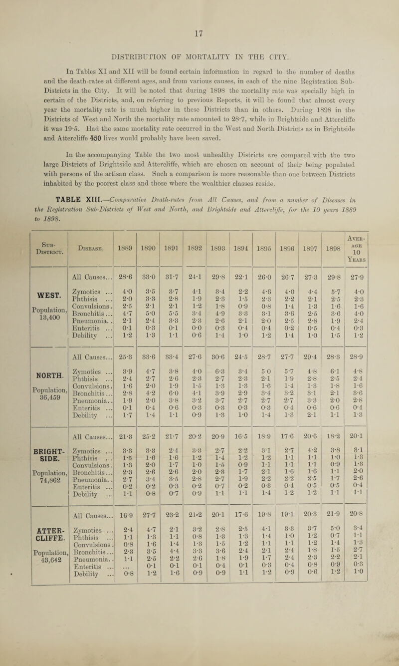 DISTRIBUTION OF MORTALITY IN THE CITY. In Tables XI and XII will be found certain information in regard to the number of deaths and the death-rates at different ages, and from various causes, in each of the nine Registration Sub- Districts in the City. It will be noted that during 1898 the mortality rate was specially high in certain of the Districts, and, on referring to previous Reports, it will be found that almost every year the mortality rate is much higher in these Districts than in others. During 1898 in the Districts of West and North the mortality rate amounted to 28-7, while in Brightside and Attercliffe it was 19-5. Had the same mortality rate occurred in the West and North Districts as in Brightside and Attercliffe 450 lives would probably have been saved. In the accompanying Table the two most unhealthy Districts are compared with the two large Districts of Brightside and Attercliffe, which are chosen on account of their being populated with persons of the artisan class. Such a comparison is more reasonable than one between Districts inhabited by the poorest class and those where the wealthier classes reside. TABLE XIII.—Compa, ■ative Death-rates from All Causes, and from a number of Diseases in the Registration Sub-Districts of West and North, and Brightside and Attercliffe, for the 10 years 1S89 to 1898. Sub- District. Disease. 1889 1890 1891 1892 1893 1894 1895 1896 1897 1898 Aver¬ age 10 Years All Causes... 28-6 33-0 3U7 24-1 29-8 22-1 26-0 26-7 27-3 29-8 27-9 WF.ST Zymotics ... 4-0 3-5 3-7 4-1 3-4 2-2 4-6 4-0 4-4 5-7 4-0 Phthisis 2-0 3-3 2-8 1-9 2-3 1-5 2-3 2-2 2-1 2-5 2-3 T> .. Convulsions. 2-5 2-1 2-1 1-2 1-8 0-9 0-8 1-4 1-3 1-6 1-6 1Population, Bronchitis... 4-7 5-0 5-5 3-4 4-9 3-3 3-1 3-6 2-5 3-6 4-0 Io,lUU Pneumonia. . 2-1 2-4 3-3 2-3 2-6 2-1 2-0 2-5 2-8 1-9 2-4 Enteritis ... 0-1 0-3 0-1 0-0 0-3 0-4 0-4 0-2 0-5 0-4 0-3 Debility 1-2 1-3 1-1 0-6 1-4 1-0 1-2 1-4 10 1-5 1-2 All Causes... 25-3 33-G 33-4 27-6 30-6 24-5 28-7 27-7 29-4 28-3 28-9 WAPTU Zymotics ... 3-9 4-7 3-8 4-0 6-3 3-4 50 5-7 4-8 6-1 4-8 jNUiilil. Phthisis 2-4 2-7 2-6 2-3 2-7 2-3 2-1 1-9 2-8 2-5 2-4 Population, Convulsions. 1-6 2-0 1-9 1-5 1-3 1-3 1-6 1-4 1-3 1-8 1-6 Bronchitis ... 2-8 4-2 6-0 4-1 3-9 2-9 3-4 3-2 3-1 2-1 3-6 db,459 Pneumonia. . 1-9 2-0 3-8 3-2 3-7 2-7 2-7 2-7 3-3 2-0 2-8 Enteritis ... 0-1 0-4 0-6 0-3 0-3 0-3 0-3 0-4 0-6 0-6 0-4 Debility 1-7 1-4 1-1 0-9 1-3 1-0 1-4 1-3 2-1 1-1 1-3 All Causes... 21-3 25-2 21-7 20-2 20-9 1G-5 18-9 17-6 20-6 18-2 20-1 BRIGHT- Zymotics ... 3-3 3-3 2-4 3-3 2-7 2-2 3-1 2-7 4-2 3-8 3-1 SIDE. Phthisis 1-5 1-6 1-6 1-2 1-4 1-2 1-2 1-1 1-1 1-0 1*8 Convulsions. 1-8 2-0 1-7 1-0 1-5 0-9 1-1 1-1 1-1 0-9 1-3 Population, Bronchitis... 2-3 2-6 2-6 2-0 2-3 1-7 21 1-6 1-6 1-1 2-0 74,862 Pneumonia. . 2-7 3-4 3-5 2-8 2-7 1-9 2-2 2-2 2-5 1-7 2-6 Enteritis ... 0-2 0-2 0-3 0-2 0-7 0-2 0-3 0-4 0-5 0-5 0-4 Debility 1-1 0-8 0-7 0-9 1-1 1-1 1-4 1-2 1-2 1-1 1-1 All Causes... 16-9 27-7 23-2 21*2 20-1 17-G 19-8 19-1 20-3 21-9 20-8 ATTER- Zymotics ... 2-4 4-7 2-1 3-2 2-8 2-5 4-1 3-3 37 5-0 3-4 CLIFFE. Phthisis 1-1 1-3 1-1 0-8 1-3 1-3 1-4 1-0 1-2 0-7 1-1 Convulsions 0-8 1-6 1-4 1-3 1-5 1-2 1-1 1-1 1-2 1-4 1-3 Population, Bronchitis... 2-3 3-5 4-4 3-3 3-6 2-4 2-1 2-4 1-8 1*5 2-7 43,642 Pneumonia. 1-1 2-5 2-2 2-6 1-8 1-9 1-7 2-4 2#8 2-2 2-1 Enteritis ... 0-1 on 0-1 0-4 0-1 03 0-4 0-8 0-9 0-3 Debility 0-8 1-2 1-6 0-9 0-9 1-1 1-2 0-9 0-G 1-2 1-0