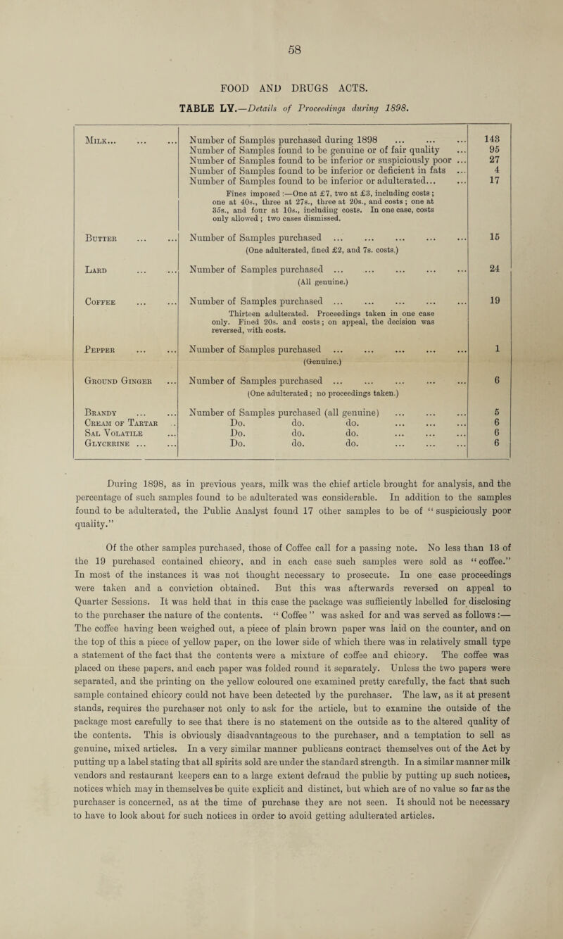 FOOD AND DRUGS ACTS. TABLE LY.—Details of Proceedings dining 1898. Milk... Number of Samples purchased during 1898 143 Number of Samples found to be genuine or of fair quality 95 Number of Samples found to be inferior or suspiciously poor ... 27 Number of Samples found to be inferior or deficient in fats 4 Number of Samples found to be inferior or adulterated... Fines imposed :—One at £7, two at £3, including costs ; one at 40s., three at ‘27s., three at 20s., and costs ; one at 35s., and four at 10s., includiug costs. In one case, costs only allowed ; two cases dismissed. 17 Butter Number of Samples purchased (One adulterated, fined £2, and 7s. costs.) 15 Lard Number of Samples purchased ... (A.11 genuine.) 24 Coffee Number of Samples purchased ... Thirteen adulterated. Proceedings taken in one case only. Fined 20s. and costs; on appeal, the decision was reversed, with costs. 19 Pepper Number of Samples purchased (Genuine.) 1 Ground Ginger Number of Samples purchased ... (One adulterated ; no proceedings taken.) 6 Brandy Number of Samples purchased (all genuine) 5 Cream of Tartar Do. do. do. 6 Sal Volatile Do. do. do. 6 Glycerine ... Do. do. do. 6 During 1898, as in previous years, milk was the chief article brought for analysis, and the percentage of such samples found to be adulterated was considerable. In addition to the samples found to be adulterated, the Public Analyst found 17 other samples to he of “ suspiciously poor quality.” Of the other samples purchased, those of Coffee call for a passing note. No less than 13 of the 19 purchased contained chicory, and in each case such samples were sold as “ coffee.” In most of the instances it was not thought necessary to prosecute. In one case proceedings were taken and a conviction obtained. But this was afterwards reversed on appeal to Quarter Sessions. It was held that in this case the package was sufficiently labelled for disclosing to the purchaser the nature of the contents. “ Coffee ” was asked for and was served as follows :— The coffee having been weighed out, a piece of plain brown paper was laid on the counter, and on the top of this a piece of yellow paper, on the lower side of wffiich there was in relatively small type a statement of the fact that the contents were a mixture of coffee and chicory. The coffee was placed on these papers, and each paper was folded round it separately. Unless the two papers were separated, and the printing on the yellow coloured one examined pretty carefully, the fact that such sample contained chicory could not have been detected by the purchaser. The law, as it at present stands, requires the purchaser not only to ask for the article, but to examine the outside of the package most carefully to see that there is no statement on the outside as to the altered quality of the contents. This is obviously disadvantageous to the purchaser, and a temptation to sell as genuine, mixed articles. In a very similar manner publicans contract themselves out of the Act by putting up a label stating that all spirits sold are under the standard strength. In a similar manner milk vendors and restaurant keepers can to a large extent defraud the public by putting up such notices, notices which may in themselves be quite explicit and distinct, but which are of no value so far as the purchaser is concerned, as at the time of purchase they are not seen. It should not be necessary to have to look about for such notices in order to avoid getting adulterated articles.
