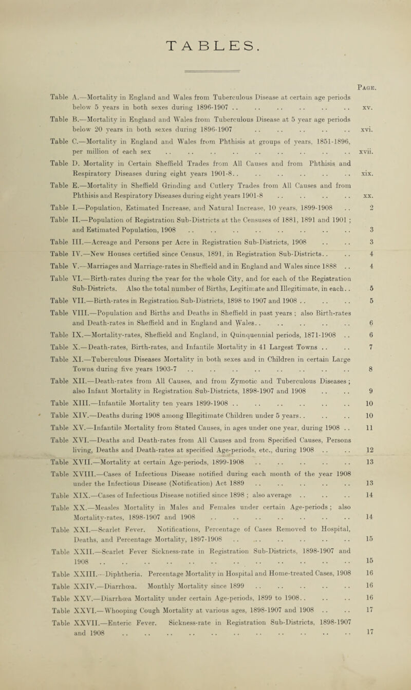 TABLES. Page. Table A.—Mortality in England and Wales from Tuberculous Disease at certain age periods below 5 years in both sexes during 1896-1907 . . . . . . . . . . . . xv. Table B.—Mortality in England and Wales from Tuberculous Disease at 5 year age periods below 20 years in both sexes during 1896-1907 . . . . . . . . . . xvi. Table C.—Mortality in England and Wales from Phthisis at groups of years, 1851-1896, per million of each sex . . . . . . . . . . . . . . . . . . xvii. Table 1). Mortality in Certain Sheffield Trades from All Causes and from Phthisis, and Respiratory Diseases during eight years 1901-8. . . . . . . . . . . . xix. Table E.—Mortality in Sheffield Grinding and Cutlery Trades from All Causes and from Phthisis and Respiratory Diseases during eight )^ears 1901-8 . . . . . . . . xx. Table I.—Population, Estimated Increase, and Natural Increase, 10 years, 1899-1908 . . 2 Table II.—Population of Registration Sub-Districts at the Censuses of 1881, 1891 and 1901 ; and Estimated Population, 1908 . . . . . . . . . . . . . . .. 3 Table III.—Acreage and Persons per Acre in Registration Sub-Districts, 1908 . . . . 3 Table IV.—New Houses certified since Census, 1891, in Registration Sub-Districts. . . . 4 Table V.—Marriages and Marriage-rates in Sheffield and in England and Wales since 1888 . . 4 Table VI.—Birth-rates during the year for the whole City, and for each of the Registration Sub-Districts. Also the total number of Births, Legitim.ate and Illegitimate, in each. . 5 Table VII.—Birth-rates in Registration Sub-Districts, 1898 to 1907 and 1908 . . . . . . 5 Table VIII.—Population and Births and Deaths in Sheffield in past years ; also Birth-rates and Death-rates in Sheffield and in England and Wales. . . . . . . . . . 6 Table IX.—Mortality-rates, Sheffield and England, in Quinquennial periods, 1871-1908 .. 6 Table X.—Death-rates, Birth-rates, and Infantile Mortalitj in 41 Largest Towns . . . . 7 Table XL—Tuberculous Diseases Mortality in both sexes and in Children in certain Large Towns during five years 1903-7 . . . . . . .. . . . . . . . . 8 Table XII.—Death-rates from All Causes, and from Zymotic and Tuberculous Diseases ; also Infant Mortality in Registration Sub-Districts, 1898-1907 and 1908 . . . . 9 Table XIII.—Infantile Mortality ten years 1899-1908 . . . . . . . . . . . . 10 ' Table XIV.—Deaths during 1908 among Illegitimate Children under 5 years. . .. .. 10 Table XV.—Infantile Mortality from Stated Causes, in ages under one year, during 1908 . . 11 Table XVI.—Deaths and Death-rates from All Causes and from Specified Causes, Persons living. Deaths and Death-rates at specified Age-periods, etc., during 1908 . . . . 12 Table XVII.—Mortality at certain Age-periods, 1899-1908 . . . . . . . . . . 13 Table XVIII.—Cases of Infectious Disease notified during each month of the year 1908 under the Infectious Disease (Notification) Act 1889 . . . . . . . . . . 13 Table XIX.—Ca.ses of Infectious Disease notified since 1898 ; also average . . . . . . 14 Table XX.—Measles Mortality in Males and Females under certain Age-periods ; also Mortality-rates, 1898-1907 and 1908 . . . . . . . . . . . . .. 14 Table XXL—Scarlet Fever. Notifications, Percentage of Cases Removed to Hospital, Deaths, and Percentage Mortality, 1897-1908 .. .. .. .. .. .. 15 Table XXII.—Scarlet Fever Sickness-rate in Registration Sub-Districts, 1898-1907 and 1908 . 15 Table XXIII.— Diphtheria. Percentage Mortality in Hospital and Home-treated Cases, 1908 16 Table XXIV.—Diarrhoea. Monthly Mortality since 1899 . . . . . . . . . . 16 Table XXV.—Diarrhoea Mortality under certain Age-periods, 1899 to 1908. . . . . . 16 Table XXVI.—Whooping Cough Mortality at various ages, 1898-1907 and 1908 . . . . 17 Table XXVII.—Enteric Fever. Sickness-rate in Registration Sub-Districts, 1898-1907 and 1908 17