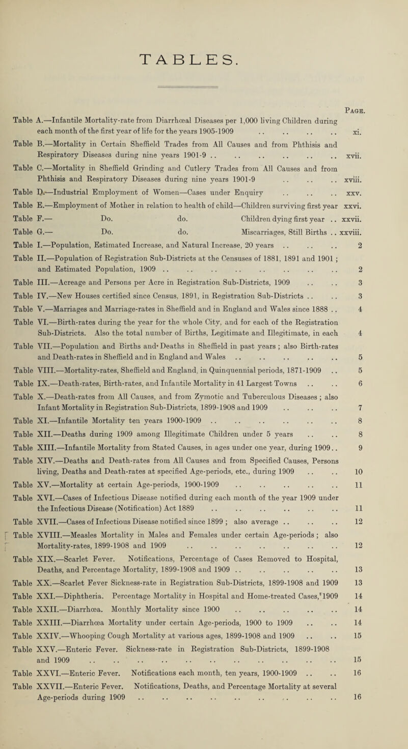 TABLES. Page. Table A.—Infantile Mortality-rate from Diarrhoeal Diseases per 1,000 living Children daring each month of the first year of life for the years 1905-1909 .. .. .. .. xi. Table B.—Mortality in Certain Sheffield Trades from All Causes and from Phthisis and Respiratory Diseases during nine years 1901-9 .. .. .. .. .. .. xvii. Table C.—Mortality in Sheffield Grinding and Cutlery Trades from All Causes and from Phthisis and Respiratory Diseases during nine years 1901-9 .. .. .. xviii. Table D.—Industrial Employment of Women—Cases under Enquiry .. .. .. xxv. Table E.—Employment of Mother in relation to health of child—Children surviving first year xxvi. Table F.— Do. do. Children dying first year .. xxvii. Table G.— Do. do. Miscarriages, Still Births .. xxviii. Table I.—Population, Estimated Increase, and Natural Increase, 20 years .. .. .. 2 Table II.—Population of Registration Sub-Districts at the Censuses of 1881, 1891 and 1901 ; and Estimated Population, 1909 .. .. .. .. .. .. .. .. 2 Table III.—Acreage and Persons per Acre in Registration Sub-Districts, 1909 .. .. 3 Table IV.—New Houses certified since Census. 1891, in Registration Sub-Districts .. .. 3 Table V.—Marriages and Marriage-rates in Sheffield and in England and Wales since 1888 .. 4 Table VI.—Birth-rates during the year for the whole City, and for each of the Registration Sub-Districts. Also the total number of Births, Legitimate and Illegitimate, in each 4 Table VII.—Population and Births and* Deaths in Sheffield in past years ; also Birth-rates and Death-rates in Sheffield and in England and Wales .. .. .. .. .. 5 Table VIII.—Mortality-rates, Sheffield and England, in Quinquennial periods, 1871-1909 .. 5 Table IX.—Death-rates, Birth-rates, and Infantile Mortality in 41 Largest Towns .. .. 6 Table X.—Death-rates from All Causes, and from Zymotic and Tuberculous Diseases ; also Infant Mortality in Registration Sub-Districts, 1899-1908 and 1909 .. .. .. 7 Table XI.—Infantile Mortality ten years 1900-1909 .. .. .. .. .. .. 8 Table XII.—Deaths during 1909 among Illegitimate Children under 5 years .. .. 8 Table XIII.—Infantile Mortality from Stated Causes, in ages under one year, during 1909.. 9 Table XIV.—Deaths and Death-rates from All Causes and from Specified Causes, Persons living, Deaths and Death-rates at specified Age-periods, etc., during 1909 .. .. 10 Table XV.—Mortality at certain Age-periods, 1900-1909 .. .. .. .. .. 11 Table XVI.—Cases of Infectious Disease notified during each month of the year 1909 under the Infectious Disease (Notification) Act 1889 .. .. .. .. .. .. 11 Table XVII.—Cases of Infectious Disease notified since 1899 ; also average .. .. .. 12 Table XVIII.—Measles Mortality in Males and Females under certain Age-periods ; also Mortality-rates, 1899-1908 and 1909 .. .. .. .. .. .. .. 12 Table XIX.—Scarlet Fever. Notifications, Percentage of Cases Removed to Hospital, Deaths, and Percentage Mortality, 1899-1908 and 1909 .. .. .. .. .. 13 Table XX.—Scarlet Fever Sickness-rate in Registration Sub-Districts, 1899-1908 and 1909 13 Table XXI.—Diphtheria. Percentage Mortality in Hospital and Home-treated Cases,1909 14 Table XXII.—Diarrhoea. Monthly Mortality since 1900 .. .. .. .. .. 14 Table XXIII.—Diarrhoea Mortality under certain Age-periods, 1900 to 1909 .. .. 14 Table XXIV.—Whooping Cough Mortality at various ages, 1899-1908 and 1909 .. .. 15 Table XXV.—Enteric Fever. Sickness-rate in Registration Sub-Districts, 1899-1908 and 1909 .. .. .. .. .. .. .. .. .. .. .. 15 Table XXVI.—Enteric Fever. Notifications each month, ten years, 1900-1909 .. .. 16 Table XXVII.—Enteric Fever. Notifications, Deaths, and Percentage Mortality at several Age-periods during 1909 .. .. .. .. .. .. ,. .. .. 16