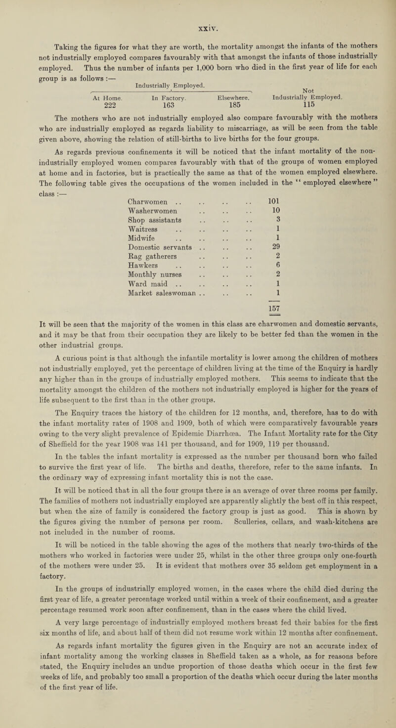 Taking the figures for what they are worth, the mortality amongst the infants of the mothers not industrially employed compares favourably with that amongst the infants of those industrially employed. Thus the number of infants per 1,000 born who died in the first year of life for each group is as follows :— Industrially Employed. At Home. 222 In Factory. 163 Elsewhere. 185 Not Industrially Employed. 115 The mothers who are not industrially employed also compare favourably with the mothers who are industrially employed as regards liability to miscarriage, as will be seen from the table given above, showing the relation of still-births to live births for the four groups. As regards previous confinements it will be noticed that the infant mortality of the non- industrially employed women compares favourably with that of the groups of women employed at home and in factories, but is practically the same as that of the women employed elsewhere. The following table gives the occupations of the women included in the “ employed elsewhere” class :— Charwomen .. .. .. .. 101 Washerwomen .. .. .. 10 Shop assistants .. .. .. 3 Waitress .. .. .. .. 1 Midwife .. .. .. .. 1 Domestic servants .. .. .. 29 Rag gatherers .. .. .. 2 Hawkers .. .. .. .. 6 Monthly nurses .. .. .. 2 Ward maid .. .. .. .. 1 Market saleswoman .. .. .. 1 157 It will be seen that the majority of the women in this class are charwomen and domestic servants, and it may be that from their occupation they are likely to be better fed than the women in the other industrial groups. A curious point is that although the infantile mortality is lower among the children of mothers not industrially employed, yet the percentage of children living at the time of the Enquiry is hardly any higher than in the groups of industrially employed mothers. This seems to indicate that the mortality amongst the children of the mothers not industrially employed is higher for the years of life subsequent to the first than in the other groups. The Enquiry traces the history of the children for 12 months, and, therefore, has to do with the infant mortality rates of 1908 and 1909, both of which were comparatively favourable years owing to the very slight prevalence of Epidemic Diarrhoea. The Infant Mortality rate for the City of Sheffield for the year 1908 was 141 per thousand, and for 1909, 119 per thousand. In the tables the infant mortality is expressed as the number per thousand born who failed to survive the first year of life. The births and deaths, therefore, refer to the same infants. In the ordinary way of expressing infant mortality this is not the case. It will be noticed that in all the four groups there is an average of over three rooms per family. The families of mothers not industrially employed are apparently slightly the best off in this respect, but when the size of family is considered the factory group is just as good. This is shown by the figures giving the number of persons per room. Sculleries, cellars, and wash-kitchens are not included in the number of rooms. It will be noticed in the table showing the ages of the mothers that nearly two-thirds of the mothers who worked in factories were under 25, whilst in the other three groups only one-fourth of the mothers were under 25. It is evident that mothers over 35 seldom get employment in a factory. In the groups of industrially employed women, in the cases where the child died during the first year of life, a greater percentage worked until within a week of their confinement, and a greater percentage resumed work soon after confinement, than in the cases where the child lived. A very large percentage of industrially employed mothers breast fed their babies for the first six months of life, and about half of them did not resume work within 12 months after confinement. As regards infant mortality the figures given in the Enquiry are not an accurate index of infant mortality among the working classes in Sheffield taken as a whole, as for reasons before stated, the Enquiry includes an undue proportion of those deaths which occur in the first few weeks of life, and probably too small a proportion of the deaths which occur during the later months of the first year of life.