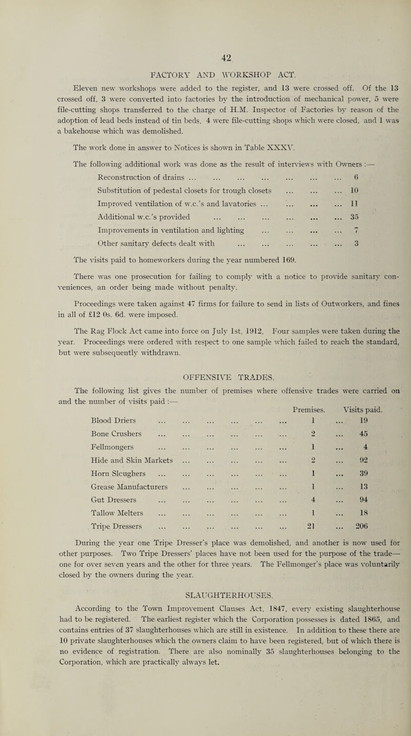 FACTORY AND WORKSHOP ACT. Eleven new workshops were added to the register, and 13 were crossed off. Of the 13 crossed off, 3 were converted into factories by the introduction of mechanical power, 5 were file-cutting shops transferred to the charge of H.M. Inspector of Factories by reason of the adoption of lead beds instead of tin beds, 4 were file-cutting shops which were closed, and 1 was a bakehouse which was demolished. The work done in answer to Notices is shown in Table XXXV. The following additional work was done as the result of interviews with Owners :— Reconstruction of drains ... ... ... ... ... ... ... 6 Substitution of pedestal closets for trough closets ... ... ... 10 Improved ventilation of w.c.’s and lavatories ... ... ... ... 11 Additional w.c.’s provided ... ... ... ... ... ... 35 Improvements in ventilation and lighting ... ... ... ... 7 Other sanitary defects dealt with ... ... ... ... ... 3 The visits paid to homeworkers during the year numbered 169. There was one prosecution for failing to comply with a notice to provide sanitary con¬ veniences, an order being made without penalty. Proceedings were taken against 47 firms for failure to send in lists of Outworkers, and fines in all of £12 Os. 6d. were imposed. The Rag Flock Act came into force on July 1st, 1912, Four samples were taken during the year. Proceedings were ordered with respect to one sample which failed to reach the standard, but were subsequently withdrawn. OFFENSIVE TRADES. The following list gives the number of premises where offensive trades were carried on and the number of visits paid :— Blood Driers Bone Crushers Fellmongers Hide and Skin Markets Horn Slcughers Grease Manufacturers Gut Dressers Tallow Melters Tripe Dressers Premises. 1 2 1 2 I 1 4 1 21 Visits paid. 19 45 4 92 39 13 94 18 206 During the year one Tripe Dresser’s place was demolished, and another is now used for other purposes. Two Tripe Dressers’ places have not been used for the purpose of the trade— one for over seven years and the other for three years. The Fellmonger’s place was voluntarily closed by the owners during the year. SLAUGHTERHOUSES. According to the Town Improvement Clauses Act, 1847, even' existing slaughterhouse had to be registered. The earliest register which the Corporation possesses is dated 1865, and contains entries of 37 slaughterhouses which are still in existence. In addition to these there are 10 private slaughterhouses which the owners claim to have been registered, but of which there is no evidence of registration. There are also nominally 35 slaughterhouses belonging to the Corporation, which are practically always let.