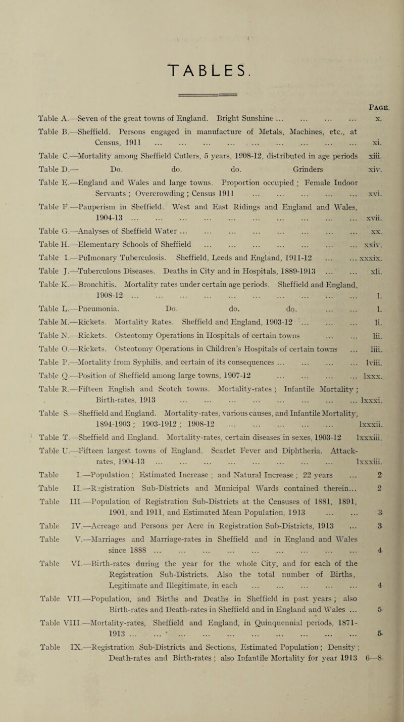 TABLES. Table A.—Seven of the great towns of England. Bright Sunshine ... Table B.—Sheffield. Persons engaged in manufacture of Metals, JIachines, etc., at Census, 1911 ... ... ... . Table C.—^IVlortality among Sheffield Cutlers, o years, 1908-12, distributed in age periods Table D.— Do. do. do. Grinders Table E.—England and Wales and large towns. Proportion occupied ; Female Indoor Servants ; Overcrowding ; Census 1911 Table E.—Pauperism in Sheffield 1904-13 . Table G.—^Analyses of Sheffield Water ... Table H.—^Element ar>’Schools of Sheffield Table I.—Pulmonary Tuberculosis. Sheffield, Leeds and England, 1911-12 Table J.—^Tuberculous Diseases. Deaths in City and in Hospitals, 1889-1913 Table K.—Bronchitis. Mortality rates under certain age periods. Sheffield and England 1908-12 ... \Iest and East Ridings and England and \^'ales Page. X. xi. xih. xiv. xvi. xvii. XX. xxiv. xxxix. xli. 1. 1. li. Hi. liii. Iviii. Ixxx. Table L.—Pneumonia. Do. do. do. Table M.—Rickets. Mortality Rates. Sheffield and England, 1903-12 ... Table E.—Rickets. Osteotomy Operations in Hospitals of certain towns Table O.—Rickets. Osteotomy Operations in Children’s Hospitals of certain towns Table P.—^Mortality from Syphilis, and certain of its consequences ... Table Q.—Position of Sheffield among large towns, 1907-12 Table R.—^Fifteen English and Scotch towns. Mortality-rates ; Infantile Mortality Birth-rates, 1913 ... ... ... ... ... ... ... ... Ixxxi. Table S.—Sheffield and England. Mortality-rates, various causes, and Infantile Mortalitjy 1894-1903 ; 1903-1912 ; 1908-12 . Ixxxii. Table T.—Sheffield and England. Mortality-rates, certain diseases in sexes, 1903-12 Ixxxiii. Table U.—Fifteen largest towns of England. Scarlet Fever and Diphtheria. Attack- rates, 1904-13 ... ... ... ... ... ... ... ... Ixxxiii. Table I.—Population; Estimated Increase ; and Natural Increase ; 22 years ... 2 Table II.—Ragistration Sub-Districts and Municipal Wards contained therein... 2 Table HI.—Population of Registration Sub-Districts at the Censuses of 1881, 1891, 1901, and 1911, and Estimated Mean Population, 1913 ... ... 3^ Table IV.—Acreage and Persons per Acre in Registration Sub-Districts, 1913 ... 3 Table V.—Marriages and Marriage-rates in Sheffield and in England and Wales since 1888 ... ... ... ... ... ... ... ... ... 4 Table VI.—Birth-rates during the year for the whole City, and for each of the Registration Sub-Districts. Also the total number of Births, Legitimate and Illegitimate, in each ... ... ... ... ... 4 Table VIL-—Population, and Births and Deaths in Sheffield in past years ; also Birth-rates and Death-rates in Sheffield and in England and Wales ... 5 Table VIII.—Mortality-rates, Sheffield and England, in Quinquennial periods, 1871- 1913.• . 6- Table IX.-—Registration Sub-Districts and Sections, Estimated Population; Density ; Death-rates and Birth-rates ; also Infantile Mortality for j'ear 1913 6—8