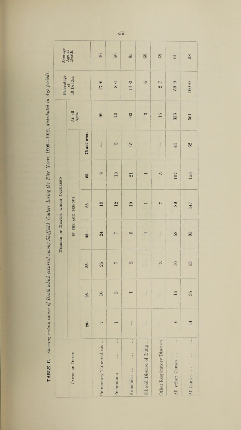 <u 1 1 i 1 p ^ -M i o 1 JO o 1 ' 1 1 ^ 1 to cp hH oi o *r o c ' CJ f-H QJ Ph f j i f-H 1 4-» tiO <<! 1 ! a> 1 > c C9 '* 1 'T: ! 1 1 1 CO o ] CJ i : CO . : . • o cr. rt o 1 o CO , i-T p •< 1 o W c G 1 3^ (V C <u CO Pli CO p o tr tn P Eh ci 'S c CO rti S CO S u cO <v rt o Vh CK CO CO o rH rH o f— c u Vh <v +-* O rt CJ a c H g; o Pi