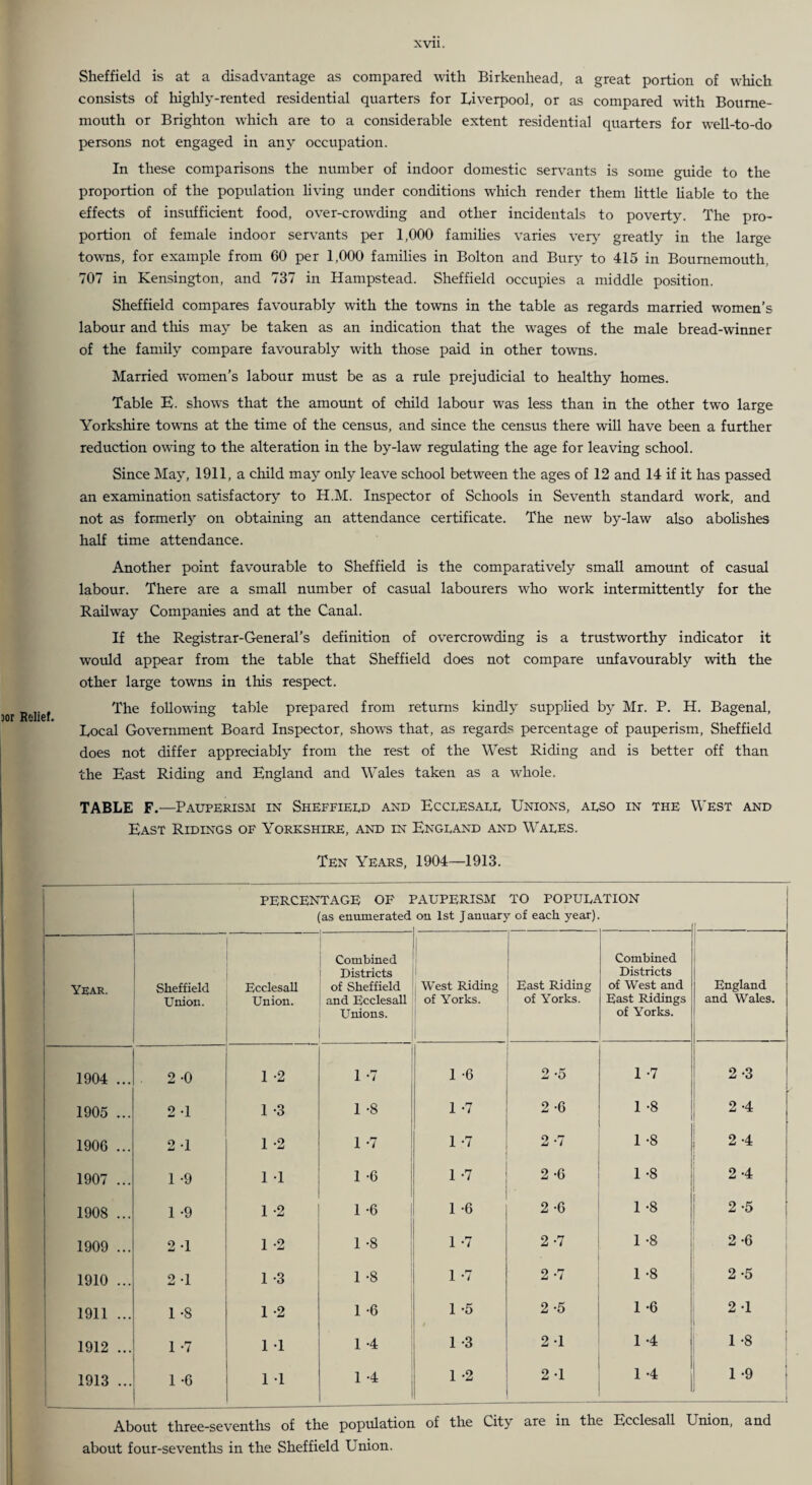Sheffield is at a disadvantage as compared with Birkenhead, a great portion of which consists of highly-rented residential quarters for Liverpool, or as compared with Bourne¬ mouth or Brighton which are to a considerable extent residential quarters for w'ell-to-do persons not engaged in any occupation. In these comparisons the number of indoor domestic servants is some guide to the proportion of the population living under conditions which render them Uttle liable to the effects of insufficient food, over-crowding and other incidentals to poverty. The pro¬ portion of female indoor servants per 1,000 families varies ver>' greatly in the large towns, for example from 60 per 1,000 families in Bolton and Bury to 415 in Bournemouth, 707 in Kensington, and 737 in Hampstead. Sheffield occupies a middle position. Sheffield compares favourably with the towns in the table as regards married women’s labour and this may be taken as an indication that the wages of the male bread-winner of the family compare favourably with those paid in other towns. Married women’s labour must be as a rule prejudicial to healthy homes. Table E. shows that the amount of child labour was less than in the other two large Yorkshire towns at the time of the census, and since the census there will have been a further reduction owing to the alteration in the by-law regulating the age for leaving school. Since May, 1911, a child may only leave school between the ages of 12 and 14 if it has passed an examination satisfactory to H.M. Inspector of Schools in Seventh standard work, and not as formerly on obtaining an attendance certificate. The new by-law also abolishes half time attendance. Another point favourable to Sheffield is the comparatively small amount of casual labour. There are a small number of casual labourers who work intermittently for the Railway Companies and at the Canal. If the Registrar-General’s definition of overcrowding is a trustworthy indicator it would appear from the table that Sheffield does not compare unfavourably with the other large towns in this respect. The following table prepared from returns kindly supplied by Mr. P. H. Bagenal, Local Government Board Inspector, shows that, as regards percentage of pauperism, Sheffield does not differ appreciably from the rest of the West Riding and is better off than the East Riding and England and Wales taken as a whole. TABLE F.—Pauperism in Sheffieed and Ecclesale Unions, aeso in the West and East Ridings of Yorkshire, and in Engeand and Waees. Ten Years, 1904—1913. PERCENTAGE OP I (as enumerated PAUPERISM TO POPUEiS on 1st J anuary of each year) lTION Combined Districts Combined Districts Year. Sheffield Ecclesall of Sheffield West Riding East Riding of West and England Union. Union. and Ecclesall Unions. 'i of Yorks. 1 1 of Yorks. East Ridings of Yorks. and Wales. 1904 ... . 2-0 1 -2 1 -7 1 -6 2 -5 1 -7 2-3 1905 ... 2 -1 1 -3 1 -8 1 -7 2 -6 1 -8 2 -4 1906 ... 2-1 1 -2 1 -7 1 -7 2-7 1 -8 2-4 i 1907 ... 1 -9 1 -1 1 -6 1 -7 2 -6 1 -8 2-4 > 1908 ... 1 -9 1 -2 1 -6 1 -6 2 -6 1 -8 2 -5 1909 ... 2 -1 1 -2 1 -8 1 -7 2 -7 1 -8 2-6 1 1910 ... 2 -1 1 -3 1 -8 1 -7 2 -7 1 -8 2-5 1911 ... 1 -8 1 -2 1 -6 1 -5 2 -5 1-6 2 1 ! 1912 ... 1 -7 1 1 1 -4 1 -3 2 -1 1 -4 1-8 1913 ... 1 -6 1 1 1 -4 1 -2 2-1 1 -4 1 -9 About three-sevenths of the population of the City are in the Ecclesall Union, and about four-sevenths in the Sheffield Union.