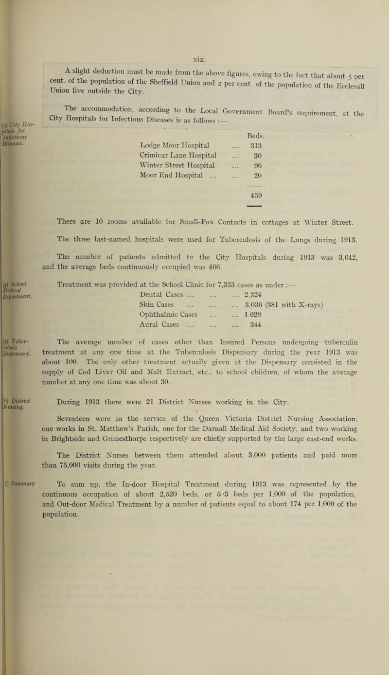 (3) City Hos¬ pitals for Infectious Diseases. (4) School Medical Department. (j) Tuher- culosis Dispensary. '6) District Nursing. 7) Summary I I I I xix. A slight deduction must be made from the above figures, owing to the fact that about 5 per cent, of the population of the Sheffield Union and 2 per cent, of the population of the Rcclesall Union live outside the City. The accommodation, according to the Local Government Board’s requirement, at the City Hospitals for Infectious Diseases is as follows Beds. Lodge Moor Hospital ... 313 Crimicar Lane Hospital 30 Winter Street Hospital 96 Moor End Hospital ... 20 459 There are 10 rooms available for Small-Pox Contacts in cottages at Winter Street. The three last-named hospitals were used for Tuberculosis of the Lungs during 1913. The number of patients admitted to the City Hospitals during 1913 was 3,642, and the average beds continuously occupied was 466. Treatment was provided at the School Chnic for 7,333 cases as under :— Dental Cases ... ... ... 2,324 Skin Cases ... ... ... 3,036 (381 with X-rays) Ophthalmic Cases ... ... 1,629 Aural Cases ... ... ... 344 The average number of cases other than Insured Persons undergoing tubercuhn treatment at any one time at the Tuberculosis Dispensan.' during the year 1913 was about 100. The only other treatment actually given at the Dispensary' consisted in the supply of Cod Liver Oil and Malt Extract, etc., to school children, of whom the average number at any one time was about 30. During 1913 there were 21 District Nurses working in the City. Seventeen w'ere in the service of the Queen Victoria District Nursing Association, one works in St. Matthew’s Parish, one for the Darnall Medical Aid Society, and two working in Brightside and Grimesthorpe respectiv'ely are chiefly supported by the large east-end works. The District Nurses between them attended about 3,000 patients and paid more than 75,000 visits during the year. To sum up, the In-door Hospital Treatment during 1913 was represented by the continuous occupation of about 2,520 beds, or 5 -3 beds per 1,000 of the population, and Out-door Medical Treatment by a number of patients equal to about 174 per 1,000 of the population. f