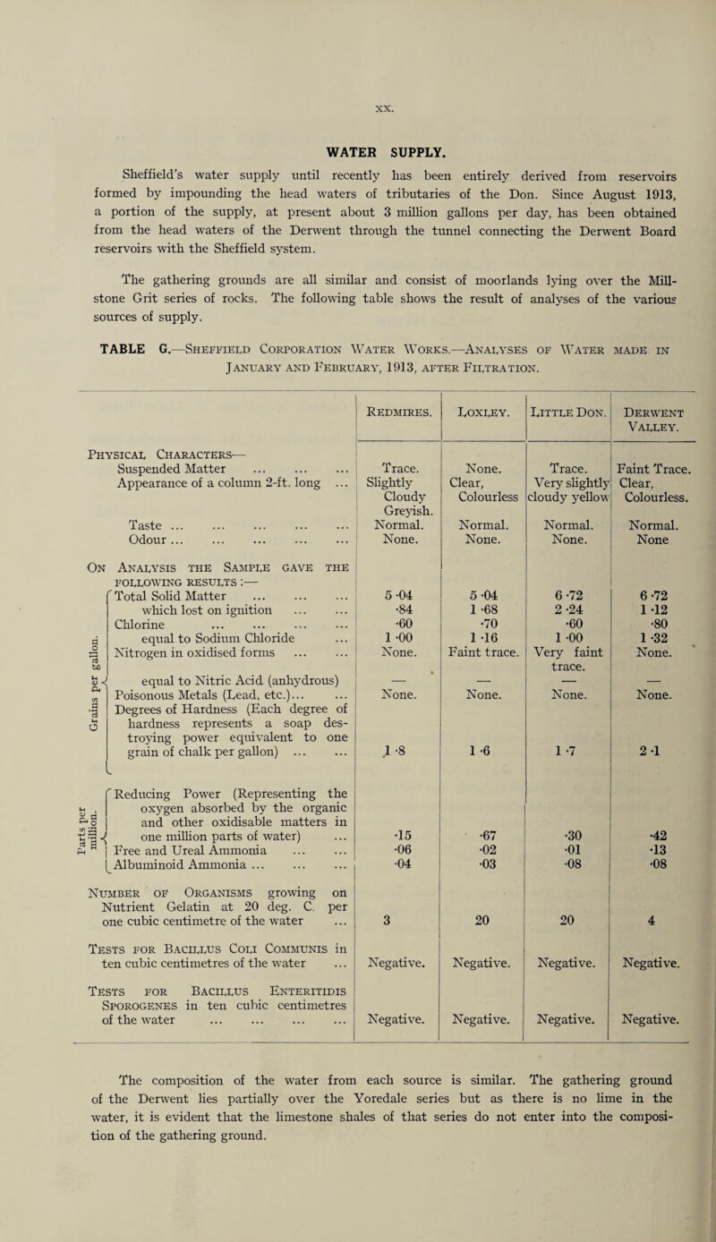 WATER SUPPLY. Sheffield’s water supply until recently has been entirely derived from reservoirs formed by impounding the head waters of tributaries of the Don. Since August 1913, a portion of the supply, at present about 3 milhon gallons per day, has been obtained from the head waters of the Derwent through the tunnel connecting the Derwent Board reservoirs with the Sheffield sj^stem. The gathering grounds are all similar and consist of moorlands lying over the Mill¬ stone Grit series of rocks. The following table shows the result of analyses of the various sources of supply. TABLE G.—Sheffield Corporation W’ater Works.—^Analyses of Water made in January and February, 1913, after Filtration. Redmires. Loxley. Little Don. Derwent Valley. Physical Character.s— Suspended Matter . Trace. None. Trace. Faint Trace. Appearance of a column 2-ft. long ... ' Shghtly Clear, Very shghtly Clear, Cloudy Colourless cloudy yellow Colourless, Greyish. Taste ... Normal. Normal. Normal. Normal. Odour ... None. None. None. None On Analysis the Sample gave the FOLLOWING RESULTS :—  Total Solid Matter 5-04 5-04 6-72 6-72 which lost on ignition •84 1 -68 2-24 1 -12 Chlorine •60 •70 •60 •80 a equal to Sodium Chloride 1 -00 1 -16 1 -00 1 -32 Nitrogen in oxidised forms None. Faint trace. Very faint None. tc trace. equal to Nitric Acid (anhydrous) — — — — Poisonous Metals (Dead, etc.)... None. None. None. None. a Degrees of Hardness (Each degree of o hardness represents a soap des- tro^dng power equivalent to one grain of chalk per gallon) . 1 -8 1 -6 1 -7 2-1 ’’ Reducing Power (Representing the u . oxygen absorbed by the organic and other oxidisable matters in j one milhon parts of water) •15 •67 •30 •42 Free and Ureal Ammonia •06 •02 •01 •13 ^Albuminoid Ammonia. •04 •03 •08 •08 Number of Organisms growing on Nutrient Gelatin at 20 deg. C. per one cubic centimetre of the water 3 20 20 4 Tests for Bacillus Coli Communis in ten cubic centimetres of the water Negative. Negative. Negative. Negative. Tests for Bacillus Enteritidis SporogenES in ten cubic centimetres of the water Negative. Negative. Negative. Negative. The composition of the water from each source is similar. The gathering ground of the Derwent lies partially over the Yoredale series but as there is no lime in the water, it is evident that the limestone shales of that series do not enter into the composi¬ tion of the gathering ground.
