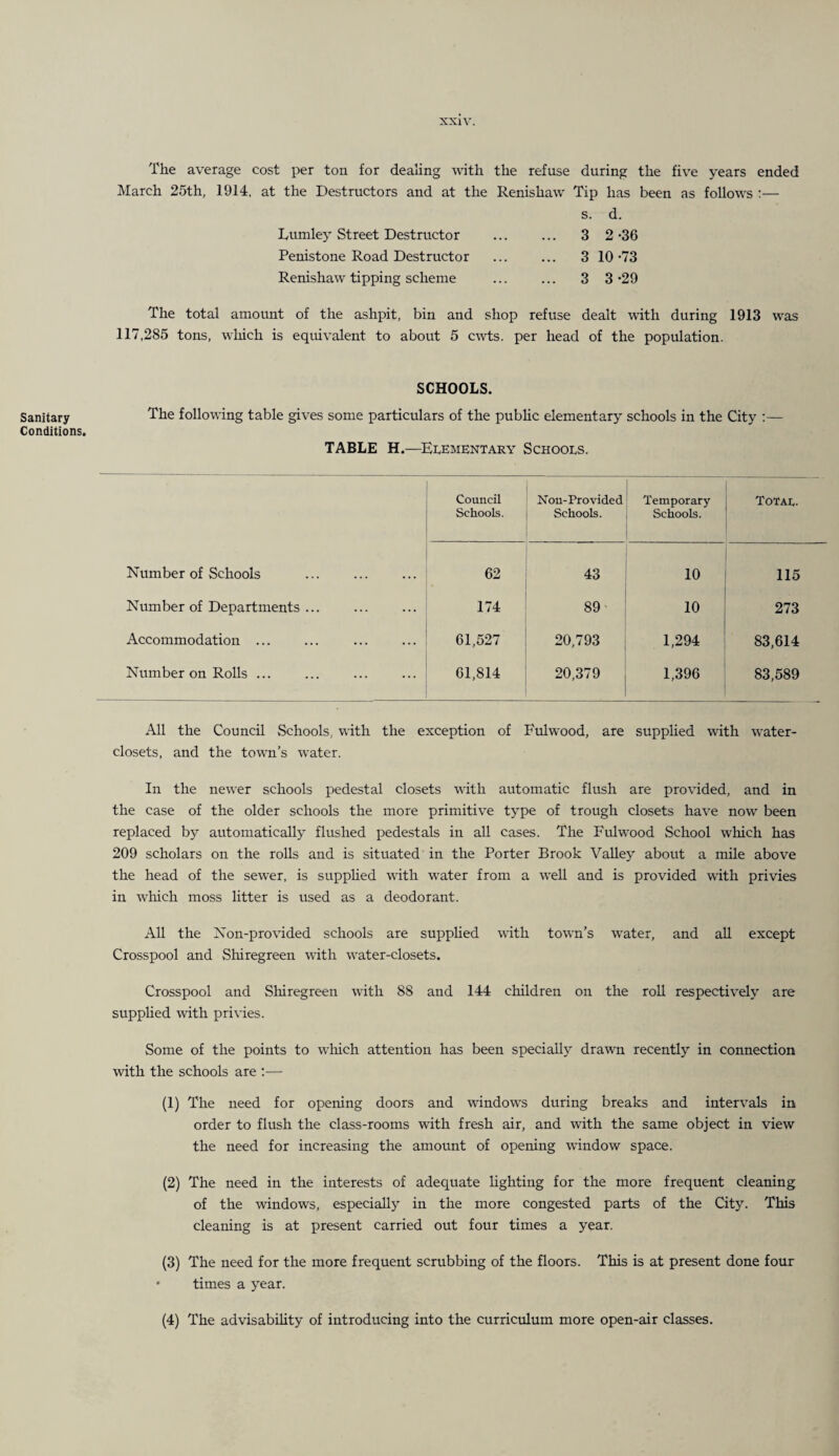 Sanitary Conditions. xxiv. The average cost per ton for dealing with the refuse during the five years ended March 25th, 1914, at the Destructors and at the Renishaw Tip has been as follows ;— s. d. Dumley Street Destructor ... ... 3 2-36 Penistone Road Destructor . 3 10 *73 Renishaw tipping scheme ... ... 3 3*29 The total amount of the ashpit, bin and shop refuse dealt with during 1913 was 117,285 tons, which is equivalent to about 5 cwts. per head of the population. SCHOOLS. The following table gives some particulars of the pubhc elementary schools in the City :— TABLE H.—^Elementary Schools. Council Schools. Nou-Provided Schools. Temporary Schools. Totai,. Number of Schools 62 43 10 115 Number of Departments ... 174 89 10 273 Accommodation ... 61,527 20,793 1,294 83,614 Number on Rolls ... 61,814 20,379 1,396 83,589 All the Council Schools, with the exception of Fulwood, are supplied with water- closets, and the town’s water. In the newer schools pedestal closets with automatic flush are provided, and in the case of the older schools the more primitive type of trough closets have now been replaced by automatically flushed pedestals in all cases. The Fulwood School which has 209 scholars on the rolls and is situated in the Porter Brook Valley about a mile above the head of the sewer, is suppUed with w^ater from a well and is provided with privies in which moss litter is used as a deodorant. All the Xon-provided schools are suppHed with towm’s water, and all except Crosspool and Shiregreen with water-closets. Crosspool and Shiregreen with 88 and 144 children on the roll respectively are supplied with privies. Some of the points to w'hich attention has been specially drawn recently in connection with the schools are :— (1) The need for opening doors and windows during breaks and intervals in order to flush the class-rooms with fresh air, and with the same object in view the need for increasing the amount of opening window space. (2) The need in the interests of adequate lighting for the more frequent cleaning of the windows, especially in the more congested parts of the City. This cleaning is at present carried out four times a year. (3) The need for the more frequent scrubbing of the floors. This is at present done four • times a year. (4) The advisabihty of introducing into the curriculum more open-air classes.