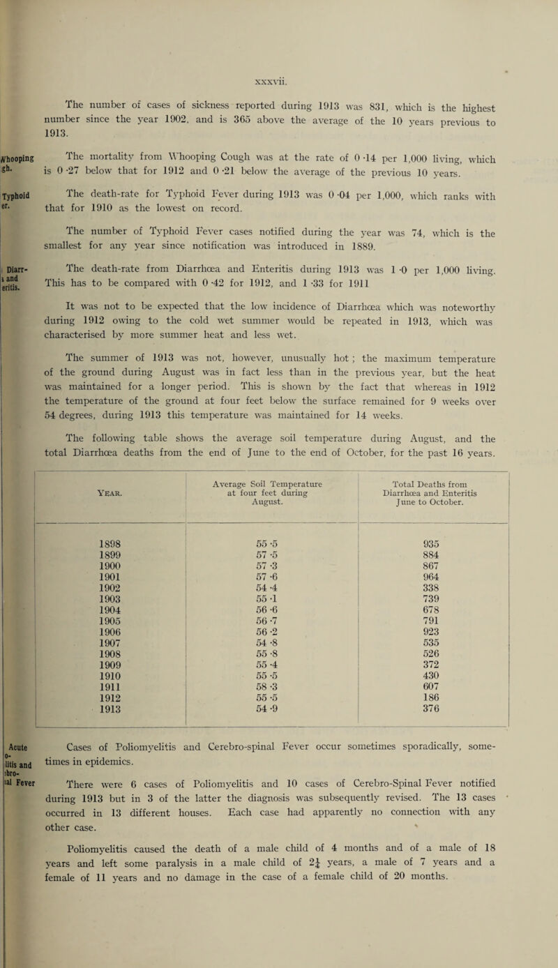 XXXVll. The number of cases of sickness reported during 1913 was 831, which is the highest number since the year 1902, and is 3C5 above the average of the 10 years previous to 1913. iVhooping The mortahty from Whooping Cough was at the rate of 0 -14 per 1,000 living, wliich is 0 -27 below that for 1912 and 0 -21 below the average of the previous 10 years. Typhoid The death-rate for Typhoid Fever during 1913 was 0 -04 per 1,000, which ranks with that for 1910 as the lowest on record. The number of Typhoid I'ever cases notified during the j-ear was 74, which is the smallest for any year since notification was introduced in 1889. I Diarr- The death-rate from Diarrhcea and Enteritis during 1913 was 1 -0 per 1,000 living. eriUs compared with 0 -42 for 1912, and 1 -33 for 1911 It was not to be expected that the low incidence of Diarrhoea wliich was noteworthy during 1912 owing to the cold wet summer would be repeated in 1913, wliich was characterised by more summer heat and less wet. The summer of 1913 was not, however, unusually hot ; the maximum temperature of the ground during August was in fact less than in the previous year, but the heat was maintained for a longer period. This is shown by the fact that whereas in 1912 the temperature of the ground at four feet below the surface remained for 9 weeks over 54 degrees, during 1913 this temperature was maintained for 14 weeks. The following table shows the average soil temperature during August, and the total Diarrhoea deaths from the end of June to the end of October, for the past 16 years. Year. Average Soil Temperature at four feet during August. Total Deaths from Diarrhoea and Enteritis June to October. 1898 55 -5 935 1899 57 -5 884 1900 57 -3 867 1901 57 -6 964 1902 54 -4 338 1903 55 -1 739 1904 56 -6 678 1905 56 -7 791 1906 56 -2 923 1907 54 -8 535 1908 55 -8 526 1909 55 -4 372 1910 55 -5 430 1911 58 -3 607 1912 55 -5 186 1913 54 -9 376 Acute Cases of Poliomyelitis and Cerebro-spinal Fever occur sometimes sporadically, some- lUtls and in epidemics, ibro- lal Fever There were 6 cases of Poliomyelitis and 10 cases of Cerebro-Spinal Fever notified during 1913 but in 3 of the latter the diagnosis was subsequently revised. The 13 cases • occurred in 13 different houses. Each case had apparently no connection with any other case. ' Poliomyehtis caused the death of a male child of 4 months and of a male of 18 i years and left some paralysis in a male cliild of 2J years, a male of 7 years and a