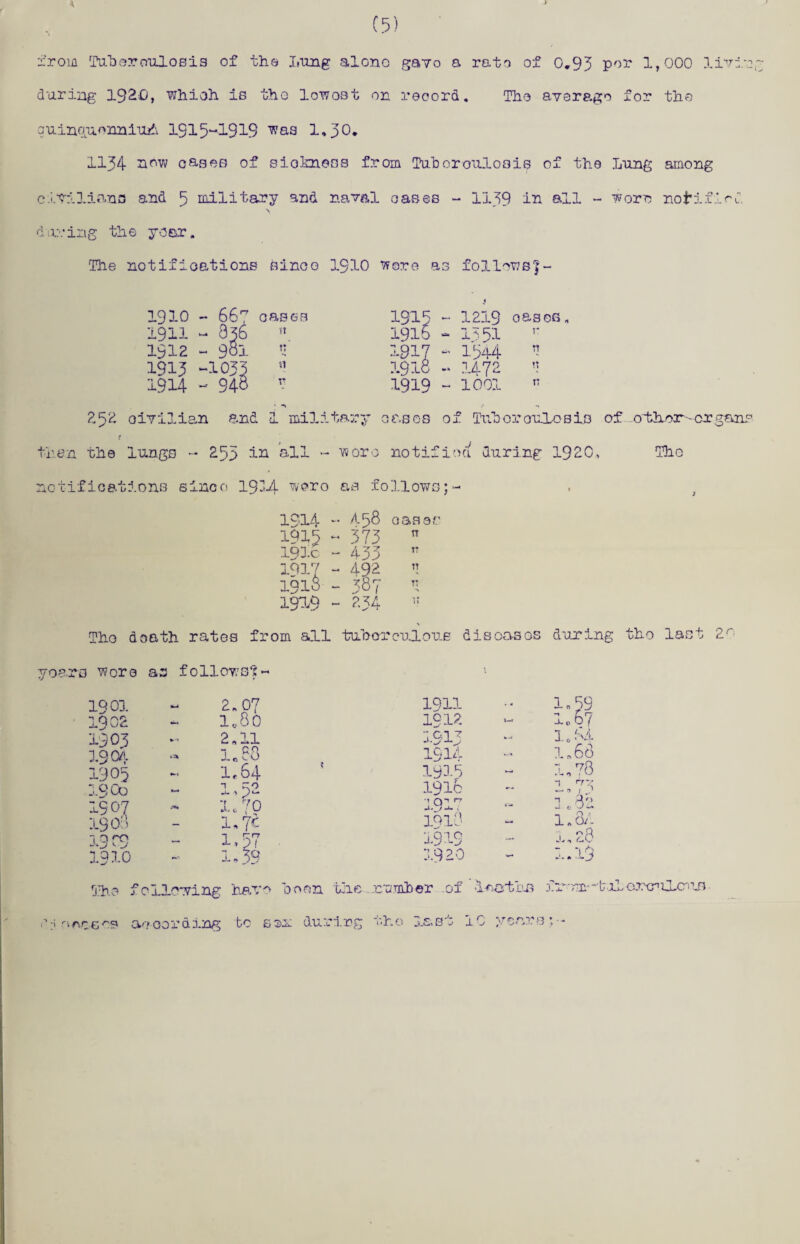 f5) lii'rom TalierouloBis of the I.ung alono gavo a rate of 0,93 1,000 livj.-,: during 1920, which is tho lowost on record. The average for the guinriuonniujl'i 1915“'1919 1.30* 1134 oavsee of siokness from Tuboroiilosig of the Lung among cit-ili.ans and 3 military and naval oases >- 1139 i^ - worn noiriiloj. daring the yoer. The notifications ainoo I910 wore as follows]- 1910 - 667 oases 1911 - 93b 1912 - 901 1913 --1033 1914 - 94B 3 1915 1219 oases 191b - 1351 1917 - 1344 3 19lo - 1472 3 1919 “ 1001 ’’ 232 civilian and 1 military ar.sos of TuhorouXosls o^ nilior'-crganp then the lunge - 253 i^^ - woro notifioa during 1920, The nctifications einco 193.4 wero as lollowe;- . , 1914  ^-59 oases 1913 - 373 193.C - 433  IQ17 - 492 3 191B - 387 3 191^9 - 234 The donth rates from all tuhorculous disoasos during tho last 2^^ yoare wore as follows]- 1901 2.07 1911 In 39 1902 •« 1,80 1912 t~» c B7 1903 2,11 1913 1. S3- ^ 'N 190?!- l„80 I9U 1, 68 1905 lr64 1913 - »'.* a 78 1^' Oo IS 07 1,32 1.70 I91B 191'?' 1 ft 1 -i fc / 9 52 1908 — 1.7^ 1918 “ 1, 8i'- <*v 1910 1,37 1.39 1919 1920 - to', * 26 19 The f olio wing h^wo ho on tjie .nu.mher of 1 ectluS ei.'- ;gos a -coordi .ng be E: sii: duri.ng tho 3.&st 1C ; voars ;>