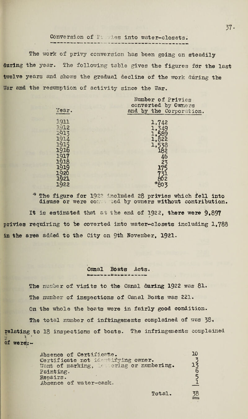 37 • Conversion of F: /ies into water-closets. The work of privy conversion has been going on steadily during the year. The following table gives the figures for the last twelve years and shows the gradual decline of the work dxiring the War and the resumption of activity since the War. Number of Privies converted by Owners Year. and by the Corporation. 1911 1,742 1912 1,349 1913 1.589 1914 1,822 1915 1.538 1916 182 1917 46 1918 23 1919 175 1920 731 1921 802 1922 *803 The figure for 1922 included 28 privies which fell into disuse or were con*. . jed by owners without contribution It is estimated that at the end of 1922, there were 9,897 / privies requiring to be coverted into water-closets including 1,788 in the area added to the City on 9^ November, 1921. Canal Boats Acts. -»*!*»*. I* The number of visits to the Canal daring 1922 was 81* The number of inspections of Canal Boats was 221. On the whole the boats were in fairly good condition. The total number of infringements complained of was 38♦ relating to 18 inspections of boats. The infringements complained 4 ' of were^- Absence of Certificaite. 10 Certificate not identifying owner. 3 Want of marking. If oring or numbering, 13 Painting. 6 Repairs. ' 5 Absence of water-cask. 1