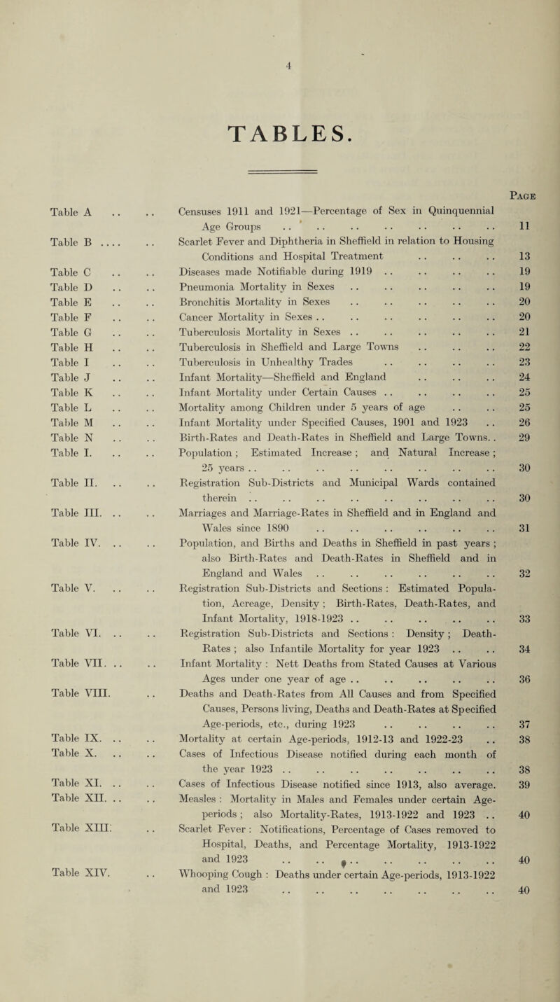TABLES. Table A Table B . . .. Table C Table D Table E Table F Table G Table H Table I Table J Table K Table L Table M Table N Table I. Table II. .. Table III. .. Table IV. .. Table V. Table VI. .. Table VII. .. Table VIII. Table IX. .. Table X. .. Table XI. .. Table XII. .. Table XIII; Censuses 1911 and 1921—Percentage of Sex in Quinquennial Age Groups .. * Scarlet Fever and Diphtheria in Sheffield in relation to Housing Conditions and Hospital Treatment Diseases made Notifiable durmg 1919 .. Pneumonia Mortality in Sexes Bronchitis Mortality in Sexes Cancer Mortality in Sexes . . Tuberculosis Mortality in Sexes .. Tuberculosis in Sheffield and Large Towms Tuberculosis in Unhealthy Tracies Infant Mortality—Sheffield and England Infant Mortality under Certain Causes . . Mortality among Children under 5 years of age Infant Mortality under Specified Causes, 1901 and 1923 Birth-Rates and Death-Rates in Sheffield and Large Towns. . Population; Estimated Increase ; and Natural Increase ; 2.5 years .. Registration Sub-Districts and Municipal Wards contained therein Marriages and Marriage-Rates in Sheffield and in England and W’ales since 1890 Population, and Births and Deaths in Sheffield in past years ; also Birth-Rates and Death-Rates in Sheffield and in England and Wales Registration Sub-Districts and Sections : Estimated Popula¬ tion, Acreage, Density ; Birth-Rates, Death-Rates, and Infant Mortality, 1918-1923 . . Registration Sub-Districts and Sections : Density; Death- Rates ; also Infantile Mortality for year 1923 Infant Mortality : Nett Deaths from Stated Causes at Various Ages under one year of age .. Deaths and Death-Rates from All Causes and from Specified Causes, Persons livmg. Deaths and Death-Rates at Specified Age-periods, etc., during 1923 Mortality at certain Age-periods, 1912-13 and 1922-23 Cases of Infectious Disease notified during each month of the year 1923 .. Cases of Infectious Disease notified smce 1913, also average. Measles : Mortality in Males and Females under certain Age- periods ; also Mortality-Rates, 1913-1922 and 1923 .. Scarlet Fever : Notifications, Percentage of Cases removed to Hospital, Deaths, and Percentage Mortality, 1913-1922 and 1923 .. .. ^.. Whooping Cough : Deaths under certam Age-periods, 1913-1922 and 1923 . Page 11 13 19 19 20 20 21 22 23 24 25 25 26 29 30 30 31 32 33 34 36 37 38 38 39 40 40 40 Table XIV.