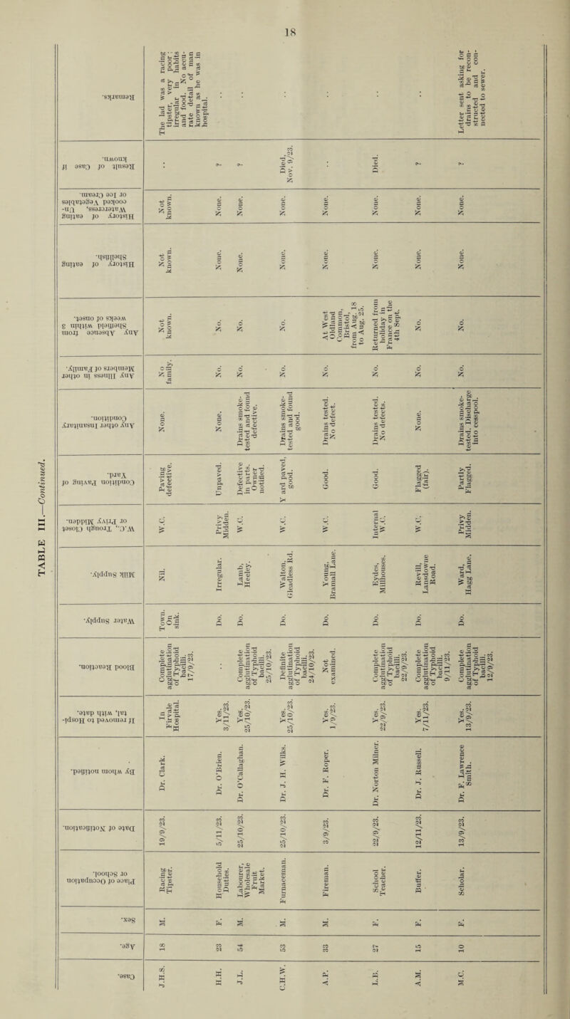 TABLE III.—Continued. •gjlJBiuay; The had was a racing tipster, very poor; irregular in habits and food. No accu¬ rate detaii of man known as he was in Letter sent asking for drains to be recon¬ structed and con¬ nected to sewer. •UA\0U5l ii 9SB0 JO jinsa'ff • >. >. « ^ * a >• 2> s 55 tutiaio aoi JO guij^a JO XjojgiH jasno JO sajaa.tt luoij aanasqy Xuy jaqjo UT ssanqi ^uy •nappij'l JO ■jasoij 'qBnoJX ‘-O-.W W.C. Privy Midden. W.C. W.C. W.C. Intenial W.C. IV.C. Privy Midden. •Xicldns J1I!K Nil. Irregular. Lamb, Heeley. Walton. Gleadless Rd. Y oung, Bramall Lane. Eydes, Millliouses. Revill, Lansdowue Road. Ward, Hagg Lane. •Xidcliis JajJiAV Town. On sink. Do. Do. Do. Do. Do. Do. Do. •UOIJO«9>I pOOia Complete agglutination of Typhoid bacilli. 17/9/23. Complete agglutination of Typhoid bacilli. 25/10/23. Definite agglutination of Typlioid bacilli. 24/10/23. Not e.xamiued. Complete agglutination of Typlioid bacilli. 22/9/23. Complete agglutination of Tjrphoid bacilli. 9/11/23. Complete agglutination of Typhoid bacilli. 12/9/23. •ajBp qjiA\ ‘iL’j -ICiSOH OJ p9AOra9J JI In Firvale Hospital. Yes. 3/11/23. Yes 25/10/23. 25/\^/23. Yes. 1/9/23. Y'es. 22/9/23. Yes. 7/11/23. is/o^b. •pagijou raoq.tt Xg Dr. Clark. Dr. O’Brien. Dr. O’Callaghan. Dr. J. H. Wilks. Dr. F. Roper. Dr. Norton Milner. Dr. J. Russell. Dr. F. Lawrence Smith. •uolJUDgIJo^^^ JO a^^Q 19/9/23. 5/11/23. 25/10/23. 25/10/23. 3/9/23. 22/9/23. 12/11/23. 13/9/23. •looqos JO uoijcdnooQ JO aa^u Racing Tipster. Household Duties. Labourer, Wholesale Fruit Market. Furuacemau. I’ireman. Scliool Teacher. Bulfcr. Scholar. ■xas •a8y 18 23 54 53 33 27 15 10