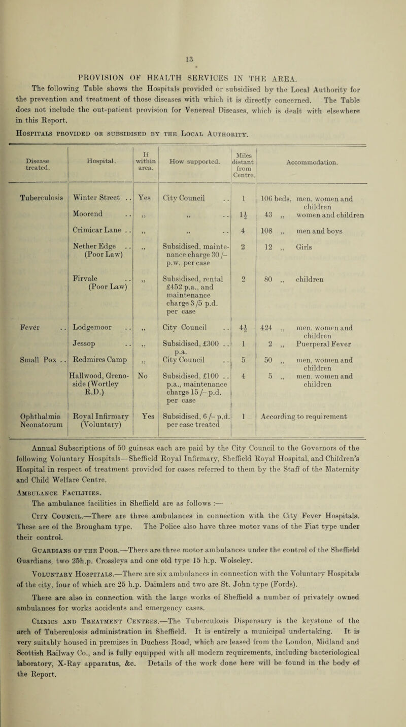 PROVISION OF HEALTH SERVICES IN THE AREA. The following Table shows the Hospitals provided or subsidised hy the Local ituthority for the prevention and treatment of those diseases with which it is directly concerned. The Table does not include the out-patient provision for Venereal Diseases, which is dealt with elsewhere in this Report. Hospitals provided or subsidised by the Local Authority. Disease treated. Hospital. If within area. How supported. Miles distant from Centre. Accommodation. Tuberculosis Winter Street .. Yes City Council 1 106 beds, men, women and children Moorend )) • • H 43 „ women and children Crimicar Lane .. 5 > 4 108 „ men and boys Nether Edge (Poor Law) ? 5 Subsidised, mainte¬ nance charge 30 /- p.w. per case 2 12 „ Girls Firvale (Poor Law) > J Subsidised, rental £452 p.a., and maintenance charge 3/5 p.d. per case 2 80 „ children Fever Lodgemoor ») City Council , 4-1- 424 ,, men, women and children Jessop Subsidised, £300 . . p.a. 1 2 „ Puerperal Fever Small Pox . . Redmires Camp J J City Council 5 50 „ men, women and children Hailwood, Greno- side (Wortley R.D.) No Subsidised, £100 .. p.a., maintenance charge 15 /-p.d. per case 4 5 ., men, women and children Ophthalmia Royal Infirmary Yes Subsidised, 6 /- p.d. 1 According to requirement Neonatorum (Voluntary) per case treated Annual Subscriptions of 50 guineas each are paid by the City Council to the Governors of the following Voluntary Hospitals—Sheffield Royal Infirmary, Sheffield Royal Hospital, and Children’s Hospital in respect of treatment provided for cases referred to them by the Staff of the Maternity and Child Welfare Centre. Ambulance Facilities. The ambulance facilities in Sheffield are as follows :— City Council.—There are three ambulances in connection with the City Fever Hospitals. These, are of the Brougham type. The Police also have three motor vans of the Fiat type under their control. Guardians of the Poor.—There are three motor ambulances under the control of the Sheffield Guardians, two 25h.p. Crossleys and one old type 15 h.p. Wolseley. Voluntary Hospitals.—There are six ambulances in connection with the Voluntary Hospitals of the city, four of which are 25 h.p. Daimlers and two are St. John type (Fords). There are also in connection with the large works of Sheffield a number of privately owned ambulances for works accidents and emergency cases. Clinics and Treatment Centres.—The Tuberculosis Dispensary is the keystone of the arch of Tuberculosis administration in Sheffield. It is entirely a municipal undertaking. It is very suitably housed in premises in Duchess Road, which are leased from the London, Midland and Scottish Railway Co., and is fully equipped with all modern requirements, including bacteriological laboratory, X-Ray apparatus, &c. Details of the work done here will be found in the body of the Report.