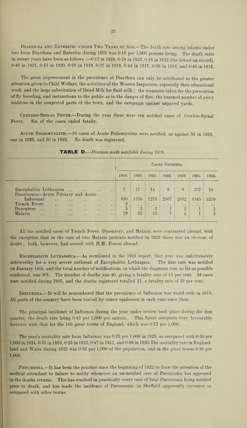 Diarrhcea and Enteritis, under Two Years of Age—The death rate among infants under two from Diarrhoea and Enteritis during 1925 was 0-16 per 1,000 persons living. The death rates in recent years have been as follows :—0-17 in 1924, 0-24 in 1923, 0-15 in 1922 (the lowest on record), 0-46 in 1921, 0-43 in 1920, 0-28 in 1919, 0-37 in 1918, 0-44 in 1917, 0-39 in 1916, and 0-85 in 1916, The great improvement in the prevalence of Diarrhoea can only be attributed to the greater attention given to Child Welfare, the activities of the Women Inspectors, especially their educational work, and the large substitution of Dried Milk for fluid milk ; the measures taken for the prevention of fly breeding, and instructions to the public as to the danger of flies, the lessened number of privy middens in the congested parts of the town, and the campaign against unpaved yards. Cerebro-Spinal Fever.—During the year there were ten notified cases of Cerebro-Spinal Fever. Six of the cases ended fatally. Acute Poliomyelitis.—16 cases of Acute Poliomyelitis were notified, as against 53 in 1924, one in 1923. and 20 in 1922. No death was registered. TABLE D.—Diseases made notifiable durinq 1919. Cases Notified. 1919. 1920. 1921. 1922. 1923. 1921. 1925. Encephalitis Lethargica .. 7 17 14 8 9 337 54 Pneumonia—Acute Primary and Acute Influenzal 830 1759 1275 2367 2832 3345 3219 Trench Fever 8 .. , , Dvsenterv 5 2 0 1 2 1 1 Malaria 78 21 13 7 4 1 2 All the notified cases of Trench Fever, Dysentery, and Malaria were contracted abroad, with the exception that in the case of two Malaria patients notified in 1923 there was an element of doubt ; both, how'ever, had served with H.M. Forces abroad. Encephalitis Lethargica.—As mentioned in the 1924 report, that year was unfortunately noteworthy for a very severe outbreak of Encephalitis Lethargica. The first case was notified on January 14th, and the total number of notifications, in which the diagnosis was, as far as possible confirmed, was 301. The number of deaths was 40, giving a fatality rate of 13 per cent. 54 cases were notified during 1925, and the deaths registered totalled 21, a fatality rate of 39 per cent. Influenza.—It will be remembered that the prevalence of Influenza was world-wide in 1918. All parts of the country have been visited by minor epidemics in each year since then. The principal incidence of Influenza during the year under review took place during the first quarter, the death rate being 0-43 per 1,000 per annum. This figure compares very favourably however with that for the 105 great towns of England, which was 0-72 per 1,000. The year’s mortality rate from Influenza Avas 0-23 per 1,000 in 1925, as compared with 0*35 per 1,000 in 1924, 0-51 in 1923, 0-23 in 1922, 0-47 in 1921, and 0-86 in 1920.The mortality rate in England- land and Wales during 1925 was 0-32 per 1,000 of the population, and in the great towns 0-30 per 1,000. Pneumonia.—It has been the practice since the beginning of 1922 to draw the attention of the medical attendant to failure to notify whenever an un-notified case of Pneumonia has appeared in the deaths returns. This has resulted in practically every case of fatal Pneumonia being notified prior to death, and has made the incidence of Pneumonia in Sheffield apparently excessive as compared with other towns.