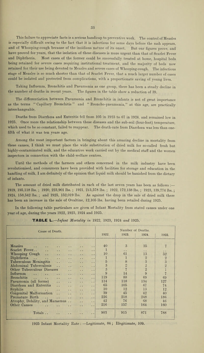 This failure to appreciate facts is a serious handicap to preventive work. The control of Measles is especially difficult owdng to the fact that it is infectious for some days before the rash appears, and of Whooping-cough because of the insidious nature of its onset. But our figures prove, and have proved for years, that the isolation of these diseases is more urgent than that of Scarlet Fever and Diphtheria. Most cases of the former could be successfully treated at home, hospital beds being retained for severe cases requiring institutional treatment, and the majority of beds now retained for their use being devoted to Measles and severe cases of Whooping-cough. The infectious stage of Measles is so much shorter than that of Scarlet Fever, that a much larger number of cases could be isolated and protected from complications, with a proportionate saving of young lives. Taking Influenza, Bronchitis and Pneumonia as one group, there has been a steady decline in the number of deaths in recent years. The figures in the table show a reduction of 39. The differentiation between Pneumonia and Bronchitis in infants is not of great importance as the terms “ Capillary Bronchitis ” and “ Broncho-pneumonia,” at this age, are practically interchangeable. Deaths from Diarrhoea and Enteritis fell from 105 in 1923 to 67 in 1924. and remained low in 1925. Once more the relationship between these diseases and the sub-soil (four-foot) temperature, which used to be so constant, failed to reappear. The death-rate from Diarrhoea was less than one- fifth of what it was ten years ago. Among the most important factors in bringing about this amazing decline in mortality from these causes, I think we must place the wide substitution of dried milk for so-called fresh but highly-contaminated milk, and the educative work carried out by the medical staff and the women inspectors in connection with the child-welfare centres. Until the methods of the farmers and others concerned in the milk industry have been revolutionised, and consumers have been provided with facilities for storage and education in the handling of milk, I am definitely of the opinion that liquid milk should be banished from the dietary of infants. The amount of dried milk distributed in each of the last seven years has been as follows :— 1919, 195,118 lbs. ; 1920, 223,901 lbs. ; 1921, 213,578 lbs. ; 1922, 172,138 lbs. ; 1923, 139,774 lbs.; 1924, 158,542 lbs. ; and 1925, 152,019 lbs. As against the drop in the sale of dried milk there has been an increase in the sale of Ovaltine, 12,105 lbs. having been retailed during 1925. In the following table particulars are given of Infant Mortality from stated causes under one year of age, during the years 1922, 1923, 1924 and 1925. TABLE L.—Infant Mortality in 1922, 1923, 1924 and 1925. Cause of Death. 1922. Number of Deaths. 1923. 1924. 1925. Measles 40 3 35 7 Scarlet Fever. . 1 Whooping Cough 10 61 13 52 Diphtheria 1 1 2 2 Tuberculous Meningitis 5 8 3 3 Abdominal Tuberculosis 3 O o 2 Other Tuberculous Diseases 3 7 2 1 Influenza 9 14 9 7 Bronchitis 119 88 69 69 Pneumonia (all forms) 114 118 134 127 Diarrhcea and Enteritis 65 105 67 74 Syphilis 10 12 13 12 Congenital Malformation . . 39 45 42 40 Premature Birth 226 218 248 186 Atrophy, Debility, and Marasmus . . 42 76 68 46 Other Causes 216 157 164 160 Totals . . 903 915 871 788 1925 Infant Mortality Rate : —Legitimate, 84 ; Illegitimate, 109.