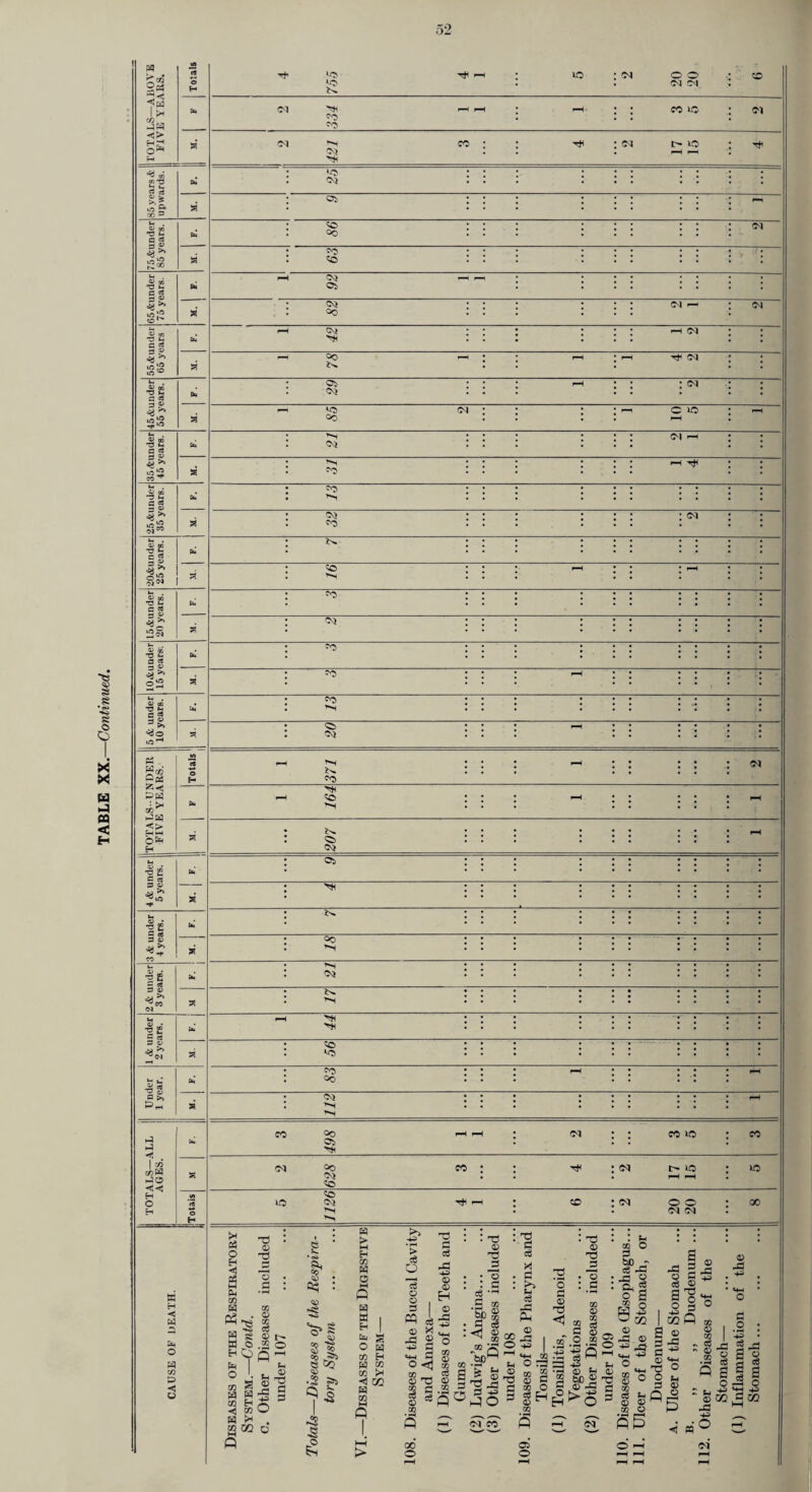 LS—ABOVK E YEARS. *0' 334 <> 421 : : >1 s= : 05 • ; « 93 2g 86 : : : .. «N ^ >> 63 * ■,i • n3 h 92 • » • 82 §g 42 • • 78 . §g 6b : ; ; : : - 85 \ ^ *o ^ B bs 21 : : : : : s >» i-H O CO “2 . ... ... . . . . •-I 1=- « * 32 • ; • • ; : : . '; •X) 03 •a Ex = 2 : ^ : : : : : : : : : •: 4« “ : >-»x : : 1—1 * *- -S £ B . : ^ : : : : : : i i i ■If CN! ; : ; X a eS : ; ; : • ; ; • : : t !>> 2 ■ =01 • '■■ '• . |. Ux 03 X !3 U| 13 Si¥^ s; ; : ; : ; i i ; ; ; fH bx -§£ c « tsi • Oi • ; • • ; ; ; • : a ; : ■• ■ : : • • ; hx •ll fib : : : ; ; : : : : ; ; 3 S 2^ ss 18 le =■ <« fib 21 . . . 3 O (M a 17 ... bx ■2 £ fib • ; • : • ; j 3 X) a • 56 \ i • : • 1 Under 1 year. fib 83 • : • r-H : ; : • : ^ r a* : 112 • • ; • ; ; • : : • F^ a fib CO 498 : C<l ; : w >o : CO TOTALS—.- AGES. a (N =>0 CO : ; : 1?^ l> ro fH : lO w '«< o H rO 1126 1-H \ CO ; (N o o C<l ; cc ■ 1 < w 3 O a a <: u M CO