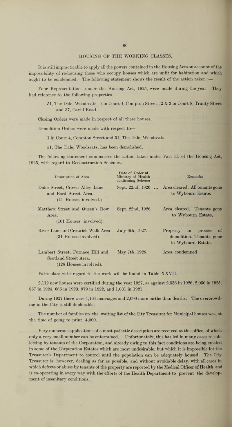 HOUSING OF THE WORKING CLASSES. It is still impracticable to apply all the powers contained in the Housing Acts on account of the impossibility of re-housing those who occupy houses which are unfit for habitation and which ought to be condemned. The following statement shows the result of the action taken ;— Four Representations under the Housing Act, 1925, were made during the year. They had reference to the following properties :— 51, The Dale, Wood seats ; 1 in Court 4, Compton Street; 2 & 3 in Court 8, Trinit Street and 37, Cavill Road. Closing Orders were made in respect of all these houses. Demolition Orders were made with respect to— 1 in Court 4, Compton Street and 51, The Dale, Woodseats. 51, The Dale, Woodseats, has been demolished. The following statement summarises the action taken under Part II. of the Housing Act, 1925, with regard to Reconstruction Schemes. Date of Order of Description of Area Ministry of Health confirming Scheme Remarks Duke Street, Crown Alley Lane and Bard Street Area. Sept. 22nd, 1926 .. . Area cleared. All tenants gone to Wybourn Estate, (41 Houses involved.) Matthew Street and Queen’s Row Area. Sept. 22nd, 1926 Area cleared. Tenants gone to Wybourn Estate. (101 Houses involved). River Lane and Creswick Walk Area. (31 Houses involved). July 6th, 1927. Property in process of demolition. Tenants gone to Wybourn Estate. Lambert Street, Furnace Hill and May 7th, 1928. Area condemned Scotland Street Area. (126 Houses involved). Patriculars with regard to the w’ork will be found in Table XXVII. 2,112 new houses were certified during the year 1927, as against 2,536 in 1926, 2,050 in 1925, 887 in 1924, 665 in 1923, 979 in 1922, and 1,031 in 1921. During 1927 there were 4,164 marriages and 2,090 more births than deaths. The overcrowd¬ ing in the City is still deplorable. The number of families on the waiting list of the City Treasurer for Municipal houses was, at the time of going to print, 4,000. Very munerous applications of a most pathetic description are received at this office, of which only a very small number can be entertained. Unfortunately, this has led in many cases to sub¬ letting by tenants of the Corporation, and already owing to this fact conditions are being created in some of the Corporation Estates which are most undesirable, but which it is impossible for the Treasurer’s Department to control until the population can be adequately housed. The City Treasurer is, however, dealing as far as possible, and without avoidable delay, with all cases in which defects or abuse by tenants of the property are reported by the Medical Officer of Health, and is co-operating in every way with the efforts of the Health Department to prevent the develop¬ ment of insanitary conditions.