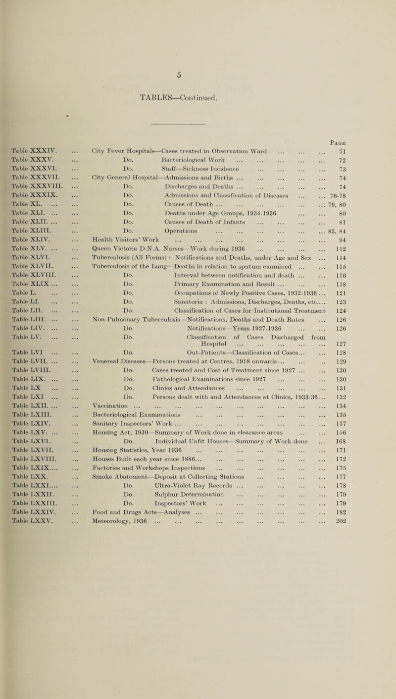 TABLES—Continued. Table XXXIV. Table XXXV. Table XXXVI. Table XXXVII. Table XXXVIII. Table XXXIX. Table XL. ... Table XLI. ... Table XLII. ... Table XLIII. Table XLIV. Table XLV. ... Table XLVI. Table XLVII. Table XLVIII. Table XLIX ... Table L. Table LI. Table LII. Table LIII. ... Table LIV. ... Table LV. ... Table LVI ... Table LVII. ... Table LVIII. Table LIX. ... Table LX ... Table LXI ... Table LXII. ... Table LXIII. Table LXIV. Table LXV. ... Table LXVI. Table LXVII. Table LXVIII. Table LXIX.... Table LXX. Table LXXI.... Table LXXII. Table LXXIII. Table LXXIV. Table LXXV. Page City Fever Hospitals—Cases treated in Observation Ward ... ... ... 71 Do. Bacteriological Work ... ... ... ... ... 72 Do. Staff—Sickness Incidence ... ... ... ... 73 City General Hospital—Admissions and Births ... ... ... ... ... 74 Do. Discharges and Deaths ... ... ... ... ... 74 Do. Admissions and Classification of Diseases ... ... 76-78 Do. Causes of Death ... ... ... ... ... ... 79, 80 Do. Deaths under Age Groups, 1934-1936 ... ... 80 Do. Causes of Death of Infants ... ... ... ... 81 Do. Operations ... ... ... ... ... ... 83, 84 Health Visitors’ Work ... ... ... ... ... ... ... ... 94 Queen Victoria D.N.A. Nurses—Work during 1936 ... ... ... ... 112 Tuberculosis (All Forms) : Notifications and Deaths, under Age and Sex ... 114 Tuberculosis of the Lung—Deaths in relation to sputum examined ... ... 115 Do. Interval between notification and death ... ... 116 Do. Primary Examination and Result ... ... ... 118 Do. Occupations of Newly Positive Cases, 1932-1936 ... 121 Do. Sanatoria : Admissions, Discharges, Deaths, etc_ 123 Do. Classification of Cases for Institutional Treatment 124 Non-Pulmonary Tuberculosis—Notifications, Deaths and Death Rates ... 126 Do. Notifications—Years 1927-1936 ... ... 126 Do. Classification of Cases Discharged from Hospital ... ... ... ... ... 127 Do. Out-Patients—Classification of Cases... ... 128 Venereal Diseases—Persons treated at Centres, 1918 onwards ... ... ... 129 Do. Cases treated and Cost of Treatment since 1927 ... ... 130 Do. Pathological Examinations since 1927 ... ... ... 130 Do. Clinics and Attendances ... ... ... ... ... 131 Do. Persons dealt with and Attendances at Clinics, 1933-36... 132 Vaccination ... ... ... ... ... ... ... ... ... ... 134 Bacteriological Examinations ... ... ... ... ... ... ... 135 Sanitary Inspectors’ Work ... ... ... ... ... ... ... ... 137 Housing Act, 1930—Summary of Work done in clearance areas ... ... 156 Do. Individual Unfit Houses—Summary of Work done ... 168 Housing Statistics, Year 1936 ... ... ... ... ... ... ... 171 Houses Built each year since 1886... ... ... ... ... ... ... 172 Factories and Workshops Inspections ... ... ... ... ... ... 175 Smoke Abatement—Deposit at Collecting Stations ... ... ... ... 177 Do. Ultra-Violet Ray Records ... ... ... ... ... 178 Do. Sulphur Determination ... ... ... ... ... 179 Do. Inspectors’ Work ... ... ... ... ... ... 179 Food and Drugs Acts—Analyses ... ... ... ... ... ... ... 182 Meteorology, 1936 ... ... ... ... ... ... ... ... ... 202