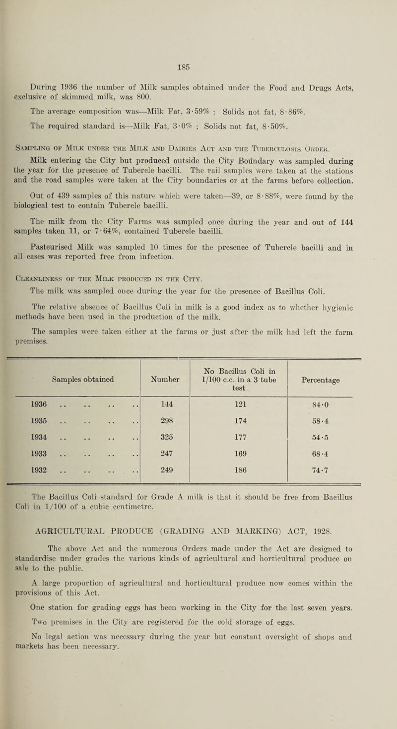 During 1936 the number of Milk samples obtained under the Food and Drugs Acts, exclusive of skimmed milk, was 800. The average composition was—Milk Fat, 3-59% ; Solids not fat, 8-86%. The required standard is—Milk Fat, 3-0% ; Solids not fat, 8-50%. Sampling of Milk under the Milk and Dairies Act and the Tuberculosis Order. Milk entering the City but produced outside the City Boiindary was sampled during the year for the presence of Tubercle bacilli. The rail samples were taken at the stations and the road samples were taken at the City boundaries or at the farms before collection. Out of 439 samples of this nature which were taken—39, or 8-88%, were found by the biological test to contain Tubercle bacilli. The milk from the City Farms was sampled once during the year and out of 144 samples taken 11, or 7-64%, contained Tubercle bacilli. Pasteurised Milk was sampled 10 times for the presence of Tubercle bacilli and in all cases was reported free from infection. Cleanliness of the Milk produced in the City. The milk was sampled once during the year for the presence of Bacillus Coli. The relative absence of Bacillus Coli in milk is a good index as to whether hygienic methods have been used in the production of the milk. The samples were taken either at the farms or just after the milk had left the farm premises. Samples obtained Number No Bacillus Coli in 1/100 c.c. in a 3 tube test Percentage 1936 . 144 121 84-0 1935 . 298 174 58-4 1934 . 325 177 54-5 1933 . 247 169 68-4 1932 . 249 186 74-7 The Bacillus Coli standard for Grade A milk is that it should be free from Bacillus Coli in 1/100 of a cubic centimetre. AGRICULTURAL PRODUCE (GRADING AND MARKING) ACT, 1928. The above Act and the numerous Orders made under the Act are designed to standardise under grades the various kinds of agricultural and horticultural produce on sale to the public. A large proportion of agricultural and horticultural produce now comes within the provisions of this Act. One station for grading eggs has been working in the City for the last seven years. Two premises in the City are registered for the cold storage of eggs. No legal action was necessary during the year hut constant oversight of shops and markets has been necessary.