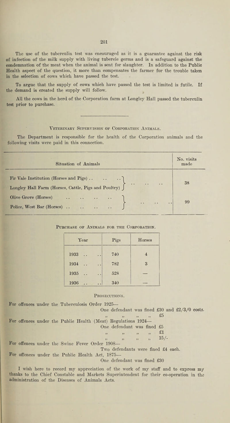 The use of the tuberculin test was encouraged as it is a guarantee against the risk of infection of the milk supply with living tubercle germs and is a safeguard against the condemnation of the meat when the animal is sent for slaughter. In addition to the Public Health aspect of the question, it more than compensates the farmer for the trouble taken in the selection of cows which have passed the test. To argue that the supply of cows which have passed the test is limited is futile. If the demand is created the supply will follow. All the cows in the herd of the Corporation farm at Longley Hall passed the tuberculin test prior to purchase. Veterinary Supervision of Corporation Animals. The Department is responsible for the health of the Corporation animals and the following visits were paid in this connection. Situation of Animals No. visits made Fir Vale Institution (Horses and Pigs) Longley Hall Farm (Horses, Cattle, Pigs and Poultry) Olive Grove (Horses) Police, West Bar (Horses) 38 99 Purchase of Animals for the Corporation. Year Pigs Horses 1933 .. 740 4 1934 .. 782 3 1935 .. 528 — 1936 .. 340 — Prosecutions. For offences under the Tuberculosis Order 1925— One defendant was fined £30 and £2/3/0 costs. £5 For offences under the Public Health (Meat) Regulations 1924— One defendant was fined £5 £1 » >> >> >> *'-L >> »> >> >> 15/- For offences under the Swine Fever Order 1908— Two defendants were fined £4 each. For offences under the Public Health Act, 1875— One defendant was fined £30 I wish here to record my appreciation of the work of my staff and to express my thanks to the Chief Constable and Markets Superintendent for their co-operation in the administration of the Diseases of Animals Acts.