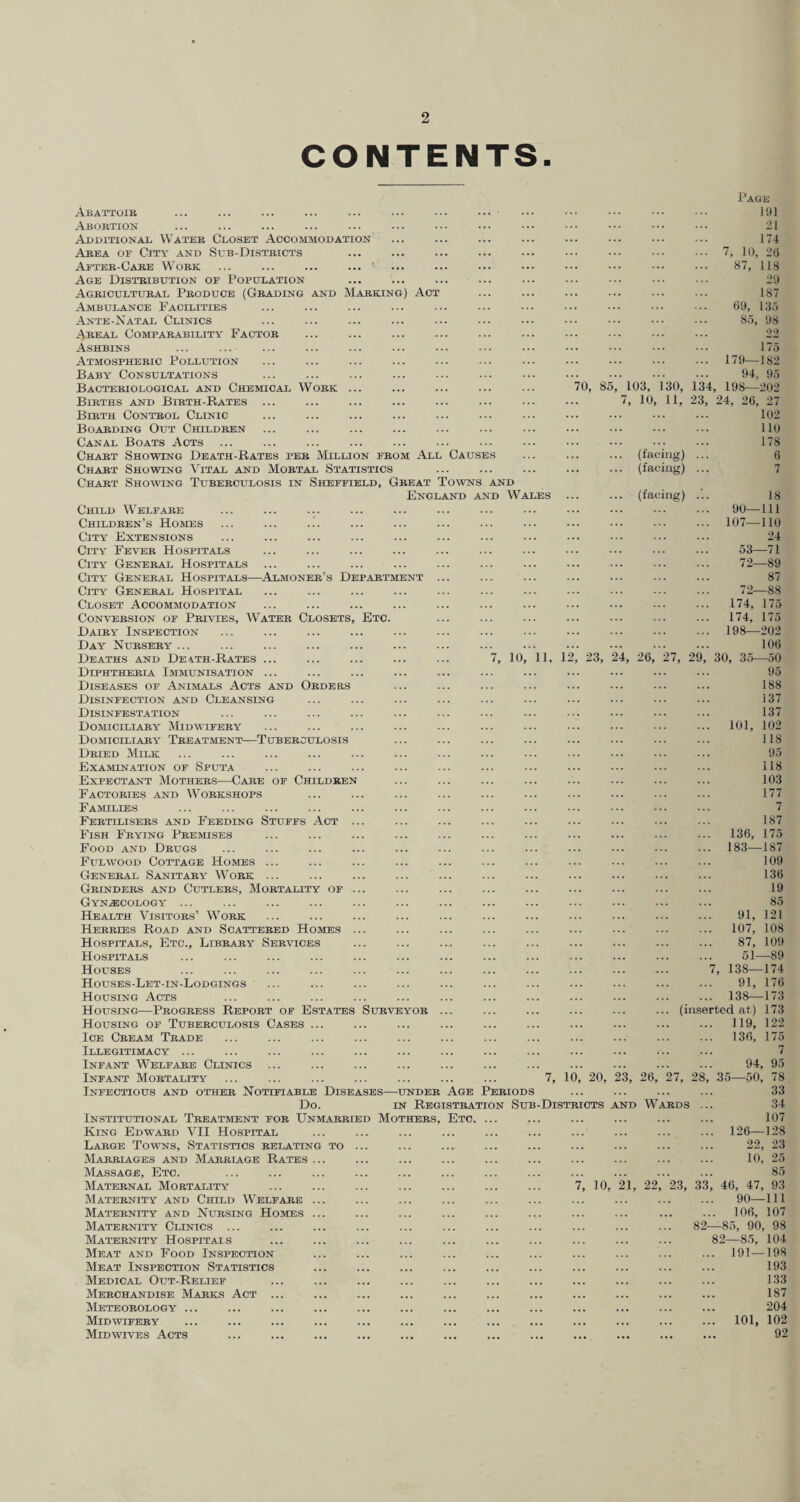 CONTENTS. Abattoib Abobtion Additional Wateb Closet Accommodation Abba oe City and Slb-Distbicts Aeteb-Cabe Wobk ... ... ... ... ' Age Distbibution of Population Agbicultubal Pboduce (Gbading and Masking ) Act Ambulance Facilities Ante-Natal Clinics Abeal Compabability Factob Ashbins Atmosphebic Pollution Baby Consultations Bactebiological and Chemical Wobk ... Bibths and Bibth-Rates ... Bibth Contbol Clinic Boabding Out Childben Canal Boats Acts. Chabt Showing Death-Rates peb Million pbom All Causes Chabt Showing Vital and Mobtal Statistics Chabt Showing Tubebculosis in Sheffield, Gbeat Towns and England and Wales Page 191 21 174 7, 10, 26 87, 118 29 187 69, 13.1 81, 98 22 175 179—182 94, 95 70, 85, 103, 130, 134, 198—202 7, 10, 11, 23, 24, 26, 27 . 102 . 110 178 6 7 (facing) (facing) (facing) 18 Child Welfabe ... 90—111 Childben’s Homes ... ... ... 107—110 City Extensions ... ... 24 City Feveb Hospitals 53—71 City Genebal Hospitals 72—89 City Genebal Hospitals—Almoneb’s Depabtment 87 City Genebal Hospital . . . 72—88 Closet Accommodation . ... ... . ... 174, 175 CoNVEBSioN OF Pbivies, Wateb Closets, Etc. ... 174, 173 Daiby In.spection ... 198—202 Day Nubseby ... . ... 106 Deaths and Death-Rates ... , 10, 11. I'i,’ 23, ’24, 26,’ 27, 29, 30, 35—50 Diphthebia Immunisation ... . ... ... 95 Diseases of Animals Acts and Obdebs 188 Disinfection and Cleansing 137 Disinfestation 137 Domiciliaby Midwifeby ... ... 101, 102 Domiciliaby Tbeatment—Tubebculosis ... 118 Dbied Milk 95 Examination of Sputa ... 118 Expectant Mothebs—Cabe of Childben ... 103 Factobies and Wobkshops ... 177 Families 7 Febtilisebs and Feeding Stuffs Act .. 187 Fish Fbying Pbemises 136, 175 Food and Dbugs ... 183—187 Fulwood Cottage Homes ... 109 Genebal Sanitaby Wobk ... . . . .. . 136 Gbindebs and Cutlebs, Mobtality of . 19 Gynaecology ... 85 Health Visitobs’ Wobk 91, 121 Hebbibs Road and Scattebed Homes . ... 107, 108 Hospitals, Etc., Libbaby Sebvices 87, 109 Hospitals . . . ... 51—89 Houses . . . 7, 138—174 Houses-Let-in-Lodgings ... 91, 176 Housing Acts . . . ... 138—173 Housing—Pbogbess Repobt of Estates SUBVBYOB . . . .. (inserted at) 173 Housing of Tubebculosis Cases ... . . . ... 119, 122 Ice Cbeam Tbade ... ... 136, 175 Illegitimacy ... 7 Infant Welfabe Clinics . . . 94, 95 Infant Mobtality 7, 10, 20, 26,’ 27, 28, 35—50, 78 Infectious and otheb Notifiable Diseases—undeb Age Pebiods 33 Do. IN Rbgistbation Sub-Distbicts and Wabds 34 Institutional Tbeatment fob Unmabbied Mothebs , Etc. 107 King Edwabd VII Hospital ... 126—128 Labge Towns, Statistics belating to .T--) ... Mabbiagbs and Mabbiage Rates ... 10, 25 Massage, Etc. . 85 Matebnal Mobtality ‘7, 10 21 w 1) — ”23, 33, 46, 47, 93 Matebnity and Child Welfabe ... 90—111 Matbbnity and Nubsing Homes ... ... 106, 107 Matebnity Clinics ... 82—85, 90, 98 Matebnity Hospitais 82—85, 104 Meat and Food Inspection ... 191—198 Meat Inspection Statistics • • . ... , , 193 Medical Out-Relief 133 Mebchandise Mabks Act ... ... 187 Meteobology ... . ... ... ... 204 Midwifeby • ... ... ... ... 101, 102 Midwivbs Acts • ... ... . . . « • • • ■ ... 92