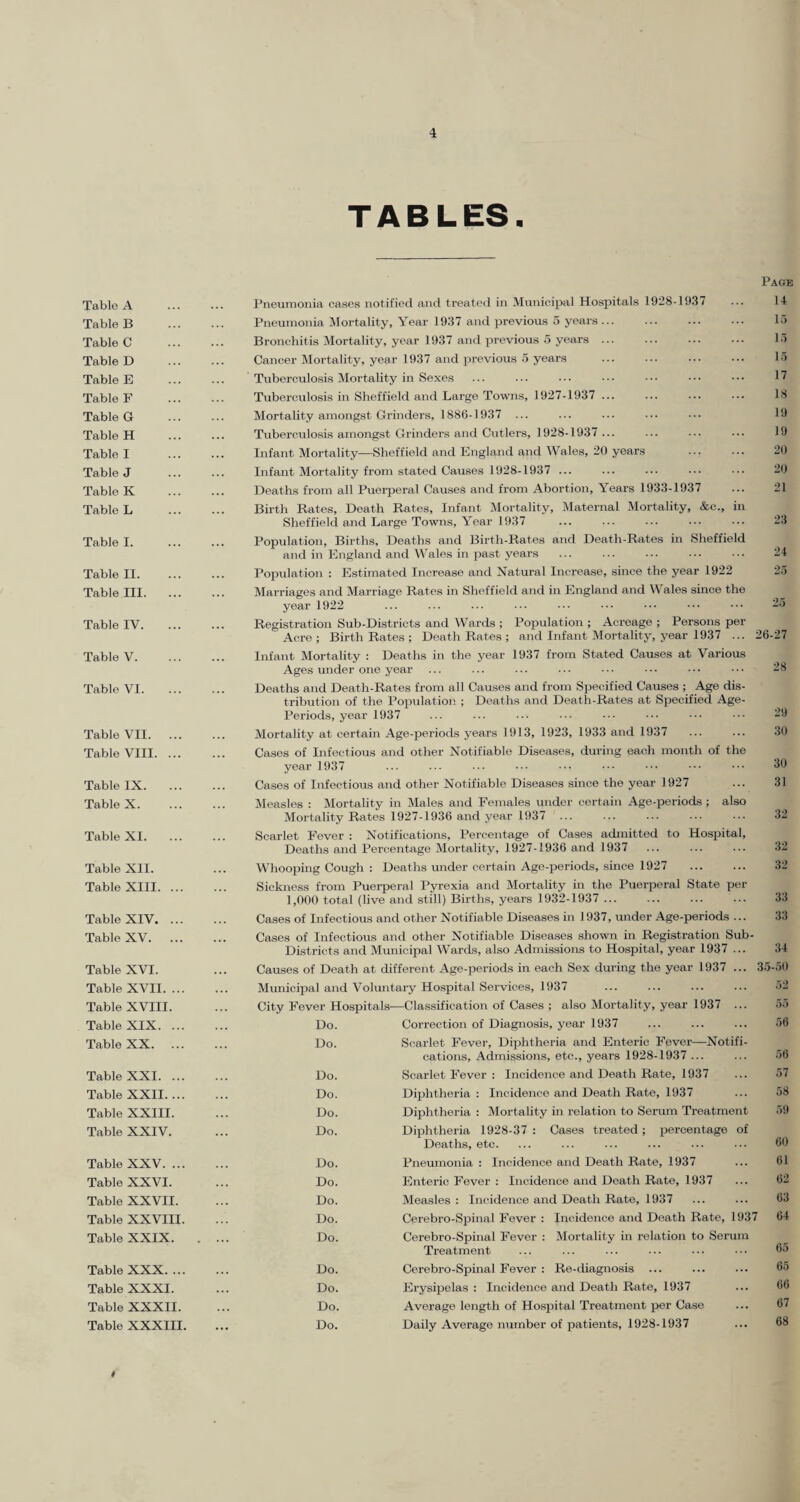 TABLES. Table A Table B Table C Table D Table E Table F Table G Table H Table I Table J Table K Table L Table I. Table II. Table III. Table IV. Table V. Table VI. Table VII. Table VIII. Table IX. Table X. Table XI. Table XII. Table XIII. Table XIV. Table XV. Table XVI. Table XVII. ... Table XVIII. Table XIX. ... Table XX. ... Table XXL ... Table XXII. ... Table XXIII. Table XXIV. Table XXV. ... Table XXVI. Table XXVII. Table XXVIII. Table XXIX. Table XXX. ... Table XXXI. Table XXXII. Table XXXIII. Page Pneumonia cases notified and treated in Municipal Hospitals 1928-1937 Pneumonia ^Mortality, Year 1937 and previous 5 years... Bronchitis Mortality, year 1937 and previous 5 years ... Cancer Mortality, year 1937 and previous 5 years . . Tuberculosis Mortality in Sexes Tuberculosis in Sheffield and Large Towns, 1927-1937 ... Mortality amongst Grinders, 1886-1937 ... Tuberculosis amongst Grinders and Cutlers, 1928-1937... Infant Mortality—Sheffield and England and Wales, 20 years Infant Mortality from stated Causes 1928-1937 ... Deaths from all Puerperal Causes and from Abortion, Years 1933-1937 Birth Rates, Death Rates, Infant Mortality, Maternal Mortality, &c., in Sheffield and Large Towns, Year 1937 Population, Births, Deaths and Birth-Rates and Death-Rates in Sheffield and in England and Wales in past years Population : Estimated Increase and Natural Increase, since the year 1922 Marriages and Marriage Rates in Sheffield and in England and Wales since the year 1922 Registration Sub-Districts and Wards ; Population ; Acreage ; Persons per Acre; Birth Rates ; Death Rates ; and Infant Mortality, year 1937 ... 14 15 15 15 17 18 19 19 20 20 21 23 24 25 25 26-27 Infant Mortality : Deaths in the year 1937 from Stated Causes at Various Ages under one year ... ... ... ... ... ... • • • • • • Deaths and Death-Rates from all Causes and from Specified Causes ; Age dis¬ tribution of the Population ; Deaths and Death-Rates at Specified Age- Periods, year 1937 ... ... ... ... ••• ••• -9 Mortality at certain Age-periods years 1913, 1923, 1933 and 1937 ... ... 30 Cases of Infectious and other Notifiable Diseases, during each month of the year 1937 ... ... ... ••• ••• ••• ••• ••• 30 Cases of Infectious and other Notifiable Diseases since the year 1927 ... 31 Measles : Mortality in Males and Females under certain Age-periods ; also Mortality Rates 1927-1936 and year 1937 ... ... ... ... 32 Scarlet Fever : Notifications, Percentage of Cases admitted to Hospital, Deaths and Percentage Mortality, 1927-1936 and 1937 ... ... ... 32 Whooping Cough : Deaths under certain Age-periods, since 1927 . 32 Sickness from Puerperal Pyrexia and Mortality in the Puerperal State per 1,000 total (live and still) Births, years 1932-1937 . 33 Cases of Infectious and other Notifiable Diseases in 1937, under Age-periods ... 33 Cases of Infectious and other Notifiable Diseases shown in Registration Sub- Districts and Municipal Wards, also Admissions to Hospital, year 1937 ... 34 Causes of Death at different Age-periods in each Sex during the year 1937 ... 35-50 Municipal and Voluntary Hospital Services, 1937 . 52 City Fever Hospitals—Classification of Cases ; also Mortality, year 1937 ... 55 Do. Correction of Diagnosis, year 1937 ... ... ... 56 Do. Scarlet Fever, Diphtheria and Enteric Fever—Notifi¬ cations, Admissions, etc., years 1928-1937 ... ... 56 Do. Scarlet Fever : Incidence and Death Rate, 1937 ... 57 Do. Diphtheria: Incidence and Death Rate, 1937 ... 58 Do. Diphtheria : Mortality in relation to Serum Treatment 59 Do. Diphtheria 1928-37 : Cases treated; percentage of Deaths, etc. ... ... ... ... ... ... 60 Do. Pneumonia : Incidence and Death Rate, 1937 ... 61 Do. Enteric Fever : Incidence and Death Rate, 1937 ... 62 Do. Measles ; Incidence and Death Rate, 1937 ... ... 63 Do. Cerebro-Spinal Fever : Incidence and Death Rate, 1937 64 Do. Cerebro-Spinal Fever : Mortality in relation to Serum Treatment ... ... ... ... • • • ■ ■ • Do. Cerebro-Spinal Fever : Re-diagnosis ... ... ... 65 Do. Erysipelas : Incidence and Death Rate, 1937 ... 66 Do. Average length of Hospital Treatment per Case ... 67 Do. Daily Average number of patients, 1928-1937 ... 68