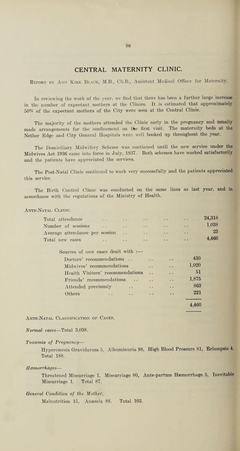 CENTRAL MATERNITY CLINIC. Report by Ann Kirk Black. Cli.B., xVssistant Medical Officer for ^Maternity. In reviewing the work of the year, we find that there has been a further large increase in the number of expectant mothers at the Clinics. It is estimated that approximately 50% of the expectant mothers of the City were seen at the Central Clinic. The majority of the mothers attended the Clinic early in the pregnancy and usually made arrangements for the confinement on the first visit. The maternity beds at the Nether Edge and City General Hospitals were well booked up throughout the year. The Domiciliary Midwifery Scheme was continued until the new service under the Midwives Act 1936 came into force in July, 1937. Both schemes have worked satisfactorily and the patients have appreciated the services. The Post-Natal Clinic continued to work very successfully and the patients appreciated this service. The Birth Control Clinic was conducted on the same lines as last year, and in accordance with the regulations of the Ministry of Health. Ante-Natal Clinic. Total attendance Number of sessions Average attendance per session Total new cases Sources of new' cases dealt with :— Doctors’ recommendations .. Midwives’ recommendations Health Visitors’ recommendations Friends’ recommendations Attended previously Others Ante-Natal Classification of Cases. Normal cases—Total 3,038. Toxcemia of Pregnancy— Hyperemesis Gravidarum 5, Albuminuria 98, High Blood Pressure 81, Eclampsia 4. Total 188. Hcemorrhages— Threatened Miscarriage 1, Miscarriage 80, Ante-partum Haemorrhage 5, Inevitable Miscarriage 1. Total 87. General Condition of the Mother. Malnutrition 15, Anaemia 88. Total 103. 24,318 1,038 23 4,460 430 1,020 51 1,875 863 221 4,460