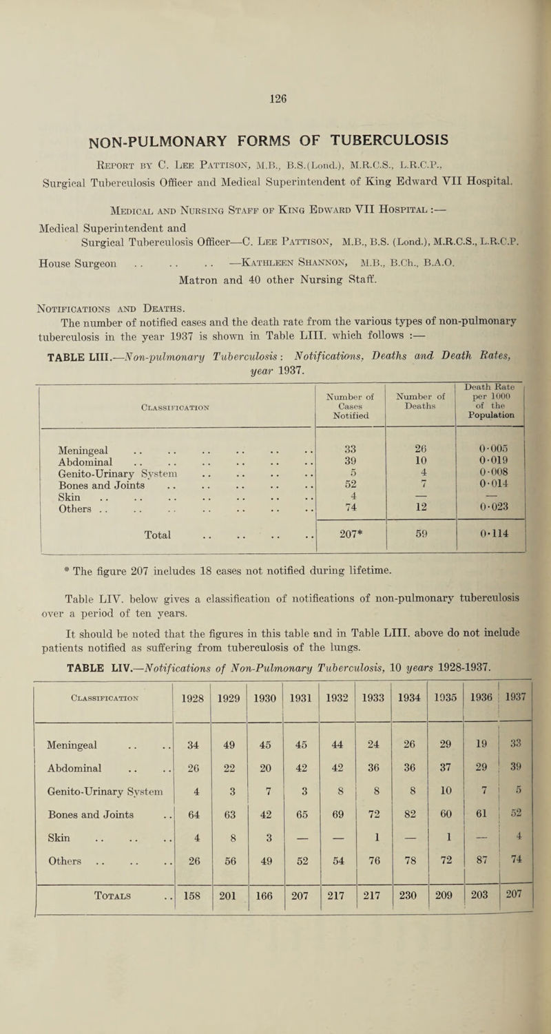 non-pulmonary forms of tuberculosis Report by C. Lee Pattison, mjl, B.S.(Lond.), M.R.C.S., L.R.C.P., Surgical Tuberculosis Officer and Medical Superintendent of King Edward VII Hospital. Medicae and Nursing Staff of King Edward VII Hospital :— Medical Superintendent and Surgical Tuberculosis Officer—C. Lee Pattison, M.B., B.S. (Bond.), M.R.C.S., L.R.C.P. House Surgeon . . .. . . —Kathleen Shannon, M.B., B.Ch., B.A.O. Matron and 40 other Nursing Staff. Notifications and Deaths. The number of notified cases and the death rate from the various types of non-pulmonary tuberculosis in the year 1937 is shown in Table LIII. which follows ;— TABLE LIII.^—Non-pulmonary Tuberculosis : Notifications, Deaths and Death Rates, year 1937. Classification Number of Cases Notified Number of Deaths Death Rate per 1000 of the Population Meningeal 33 26 0-005 Abdominal 39 10 0-019 Genito-Urinary Svstem 5 4 0-008 Bones and Joints 52 7 0-014 Skin 4 — — Others .. 74 12 0-023 1 Total 207* 59 0-114 * The figure 207 includes 18 cases not notified during lifetime. Table LIV. below gives a classification of notifications of non-pulmonary tuberculosis over a period of ten years. It should be noted that the figures in this table and in Table LIII. above do not include patients notified as suffering from tuberculosis of the lungs. TABLE LIV.—Notifications of Non-Pulmonary Tuberculosis, 10 years 1928-1937. CLASSII-ICA-nON 1928 1929 1930 1931 1932 1933 1934 1935 1936 i 1937 Meningeal 34 49 45 45 44 24 26 29 19 33 Abdominal 26 22 20 42 42 36 36 37 29 39 Genito-Urinary System 4 3 7 3 8 8 8 10 5 Bones and Joints 64 63 42 65 69 72 82 60 61 52 Skin 4 8 3 — — 1 — 1 4 Others 26 56 49 52 54 76 78 72 87 74 Totals 158 201 166 207 217 217 230 209 203 207