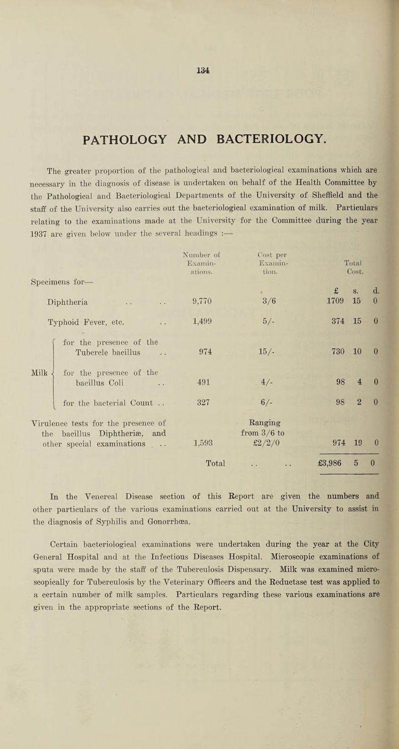 PATHOLOGY AND BACTERIOLOGY. The greater proportion of the pathological and bacteriological examinations which are necessary in the diagnosis of disease is undertaken on behalf of the Health Committee by the Pathological and Bacteriological Departments of the University of Sheffield and the staff of the University also carries out the bacteriological examination of milk. Particulars relating to the examinations made at the University for the Committee during the year 1937 are given below under the several headings :— Number of C'o.st per Examin- Examin- Total ations. tion. Cost. Specimens for— « £ s. d. Diphtheria 9,770 3/6 1709 15 0 Typhoid Fever, etc. 1,499 5/- 374 15 0 for the presence of the Tubercle bacillus 974 15/- 730 10 0 Milk < for the presence of the bacillus Coli 491 4/- 98 4 0 for the bacterial Couxat .. 327 6/- 98 2 0 Virulence tests for the presence of Ranging the bacillus Diphtherise, and from 3/6 to other special examinations 1,593 £2/2/0 974 19 0 Total . . £3,986 5 0 In the Venereal Disease section of this Report are given the numbers and other particulars of the various examinations carried out at the University to assist in the diagnosis of Syphilis and Gonorrhoea. Certain bacteriological examinations were undertaken during the year at the City General Hospital and at the Infectious Diseases Hospital. Microscopic examinations of sputa were made by the staff of the Tuberculosis Dispensary. Milk was examined micro¬ scopically for Tuberculosis by the Veterinary Officers and the Reductase test was applied to a certain number of milk samples. Particulars regarding these various examinations are given in the appropriate sections of the Report.