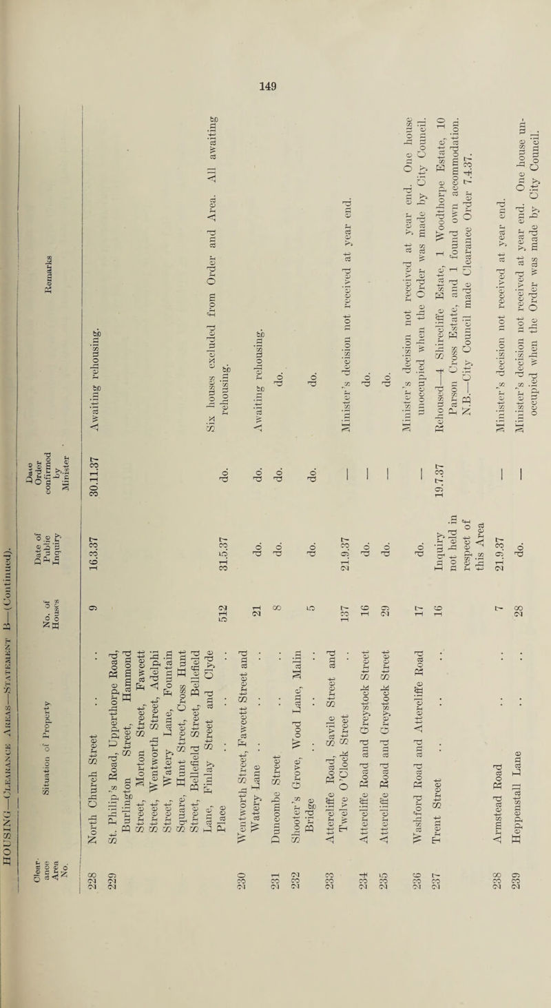 228 North Church Street . . .. 9 16.3.37 30.11.37 Awaiting rehousing. 229 St. Philip’s Eoad, Upperthorpe Eoad, Burlington Street, Hammond 149 u, c8 a a V c3 > a o o o o 02 d s s 1 r—t O .o •N 4^ 2 f~( 2 O ?3 05 *05 One o o 4—' rH ^ O 4-^ 3 r 7 ^ a tH CO CO P o P P O O d o o o 05 05 f-P P o O 4-4< 3 ^4 O r-^ —i 05 ' ;J d o rd o 4—* ^ ^ O 5 Oj ' P 3 O o ,w s U2 O P C5 05 3 p 05 cc 05 Pi 05 P g '' CJ CC r-H p p 05 4—' P 4-^ P P p ?H a> 3 3 ‘3 ? -2 05 >• 05 ?H p 2-h 4-^ !-h o o v: p 3 rt o a *3 05 05 ?-( 'S 05 ?H O O o .73 4-> o 4—< r4 05 X y: O Gh 05 -H Q P-( 1 P 05 5 05 05 y: o GO H P 2 ^ o K o O o *5? *5 o ferH O Q *S 5^ o 7= .2 '' Cl, GC zi) o do d rc5 niJ CO 05 C' do uo '03 03 rH CO d CO d d 05 -03 '73 tH (M d tr¬ ee ai 6 (M Csl rH CZD irt) rH CQ lO C-- O 05 CO t-H (M CO (M 4-S .2 4-5 p 2 05 X5 • H • • rH • rH • '73 rH 44 C5 44 05 05 05 P rB* p 4-* rH 2 p M 33 d 0 P 44) 05 33 2 •44 05 ?H 44 w 0 ?H 44 m d 0 i 33 m 05 ;h 05 0 05 HH 05 rP 05 4-2' 05 4-2' 05 05 oT s 0 4^ 05 p p W 4-5 4-5 • ’ p p d 4-4 w 0 44 xn 0 44 X/1 05 4-5 -H p 4 4-5' 05 05 05 4-) 03 44 05 05 ?H 05 05 P 0 0 05 '? P 44 05 05 ;h 44 05 ?H 0 05 rH 4 rP 4-5 o 1? . ?H ZO 2 -HH • 4-r ' • CO W rP rH P 73 P P o 44- Sh o 44) p 05 M 05 4-5 P Hunt cp r2 05 pq Finlay 05 05 rH 4-' S/2 r~j 05 rH P 4 05 05 tn -f-5 w Grove, Eoad 05 0 P b P P 0 4-r 05 05 4-5' 05 0) 4-^ 0 p oT ?H P r-* 4-5' 05 05 05*^ 1^ 05 05 44) iM 0 Es ;>> rH 05 4-5 05 rQ 2 0 3 QJ 6JD 05 33 05 > 33 05 52 33 05 'o fH 4-5 7-< 44) rH 44) <—> rH 4-) P P 44» r-* P 05 r-< o ‘a 05 rH 05 rH 05 ca W S/2 S/2 W hq s 05 ;> a 0 M 4-5 -44 4—' 4-5 44 Q < <1 c3 O O 23 o <1 C3 C3 O K nij ?-( O o o 4-i 03 o c3 o -xj o 02 S O d c5 hp cS -*-5 o pH w rH (M CO ■HH LO 0 00 CO CO CO CO CO CO CO CO to 01 oi oa oq (M 0^1 (M (M (N