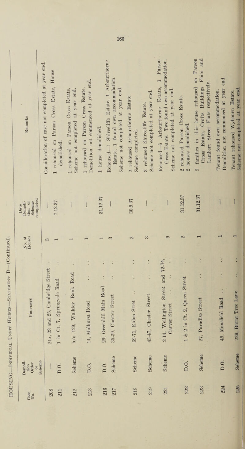 <D 75 cS g q I t3 fcj d) m s ® ^ ® Q. S C3 O C S ^ 6 ' XT. c> xn . 03 0 4-* P, 03 03 XT. a) 03 XT. 0 03 CO 0 rH • 8 ^ -x ■pS tH o c ® a.2'B 0^0 ® . ieS o'^ V~ CO a> OJ o m CO o (M O Q ca -C tH CC t! c3 a; a o C m (M 1-H oa O d CO rH ca o rO ;-( ci cj 4-^ O O s d d ° .2 d P P 0 0: pH C3 ■^3 rH 5 P d Pd 03 a r-> on <P end. ^ w 03 4^ 03 ^ d 03 0 0 03 &JD 2 03 d %— Ph cd 0 cd end. -f-5 03 P year Ci 'T3 year 03 03 P< ’5 pp 03 03 Ph d3 c '■p* p 03 o c o K c; t- cc c4 cc CO o fi CO I-H (M <0 a t- CM o <v _o ^ o C/ cj d 2 (M CO o CO CM a Ci rC Ci c/2 CO 1—H (N Ci d3 •q S TlJ o O 2 c- CO 01 CO a Ci pdi Ci c/2 ca rd U Q <1 ci 'd3 C/ CD I 2 o cc =2 p g c o § Cp 03 C^ ca t- 03 o) 'o c/2 (N ca o X' •--* ^ § ^ I Ch XC XTI P C d2 o c, c/; t- co ca CO ca o p ca ca ca d P '5:^ S c/2 03 XT. O .r- 02 ce o (•11 (MM CO t- CO M CO a <0 o CO (M <M <0 '- d ^ a? Eh c; o p ca ca d d O V d3 d K o d g 1 d CC S ? ^ o c i rd « C/2 eo ca ca