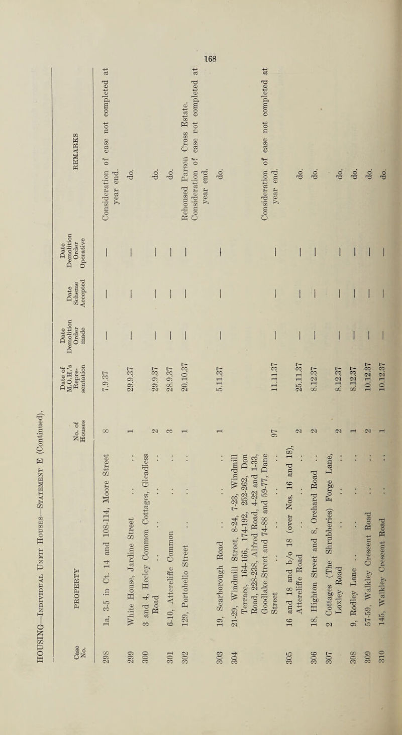 02 <5 e P So ^ <£> ® ft § ® ^ i ft -sIll p a o s <0 O i -2 Pgl Ph ft O . OQ O c3 a> -h-i OJ % B o o c* o p '73 4-- 0) CC IM 0 c5 a> *2 p 0 0 00 o o m cd O) t/J OQ o o o c» c «f- o o o .2 j=^ 4^ a> cc o o ^ c. c O cr Ph o 02 o '735 c3 O; cj (1) O o o c D QQ i=: -tJ o c •4^ <D ce o o •t:? o o r3 000 rD -73 *73 CQ P4 O O cc a; (M CO 00 00 o cc 10 c3 0 pin cT CO O' r*^ ft ft o' c? tH CO I CO (M rH CC 0 rH (M C7 c: 0 0 0 (M (N CO CO CO t- t- CO tr¬ CO CO t— L— t- CO CO t— CO CO co CO 0 ee rH CO CO CO (N* (>i ci ai oi rH r4 rH rH (oi (oi oa rH rH Ci 06 0 rH rH 10 rH rH rH 0 d L— oa <01 (M (M 10 rH (M 06 GC 06 rH rH o p a a cd p c3 ft W CC CO o CO Cl (M (M 'Ct^ O CO ^ rt ft Q Eh K 00 P CG -73 CO o CO Ol OJ oT OJ rH • • ’ c3 hJ 4H 0 0 a> •>r^ < ^bu V. a 0 ft w 00*' rH (M 05 CO 1— GO o- 0 0 CO CO CO (M cT 10 I tr¬ io c: O CO LO rtf CO
