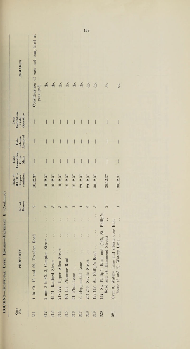 169 ?- o ;i4 © ; ^ - © -+^ cs©? g o So I © © 5 ^ ^ O ^ c$ Q aog © c Q fcH Oh § © . ^ O S'i^ C<I CQ CO CC (M CM CO CM r~l o; 44 <Zj 6 CO rH pa cm'' CM cT CO a H P P o co'' lO CO St. c3 Q CO o cc Q s rH LO CM I 00 1 tH P M CM P rH 1 Oi IH pa H O |> UO rH co rH uo CO •HH rH CM CM lO 00 CM rH rH o rH CM CO iO CO tH 00 c: O rH rH rH rH rH rH tH rH rH rH CM CM