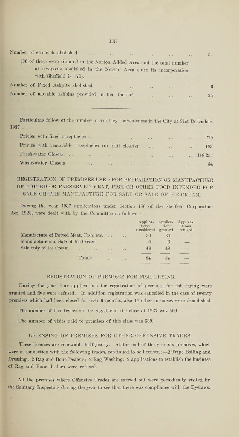 Number of cesspools abolished (36 of these were situated in the Norton Added Area and the total number of cesspools abolished in the Norton Area since its incorporation with Sheffield is 170). Number of Fixed Ashpits abolished Number of movable ashbins provided in lieu thereof Particulars follow of the number of sanitary conveniences in the City at 31st December, 1937 Privies with fixed receptacles . . . . .. .. . . . . 219 Privies with removable receptacles (or pail closets) . . .. .. 183 Fresh-Avater Closets . . . . . . . . . . .. . . 148,257 Waste-Avater Closets .. . . .. .. .. .. 44 REGISTRATION OF PREMISES USED FOR PREPARATION OR MANUFACTURE OF POTTED OR PRESERVED MEAT, FISH OR OTHER FOOD INTENDED FOR SALE OR THE MANUFACTURE FOR SALE OR SALE OF ICE-CREAM. During the year 1937 applications under Section 186 of the Sheffield Corporation Act, 1928, were dealt Avith by the Committee as follows :— Applica- Applica- Applica- tions tions tions considered granted refused Manufactiu-e of Potted Meat, Fish, etc. . . 30 30 — Manufacture and Sale of Ice Cream 6 0 — Sale only of Ice Cream 48 48 — Totals 84 84 _ REGISTRATION OF PREMISES FOR FISH FRYING. During the year four applications for registration of premises for fish frying were granted and five were refused. In addition registration was cancelled in the ease of twenty premises which had been closed for over 6 months, also 14 other premises were demolished. The number of fish fryers on the register at the close of 1937 Avas 550. The number of visits paid to premises of this class was 639. LICENSING OF PREMISES FOR OTHER OFFENSIVE TRADES. These licences are renewable half-yearly. At the end of the year six premises, which Avere in connection with the following trades, continiAed to be licensed :—2 Tripe Boiling and Dressing; 2 Rag and Bone Dealers; 2 Rag Washing. 2 applications to establish the business of Rag and Bone dealers were refused. All the premises Avhere Offensive Trades are carried out were periodically visited by the Sanitary Inspectors during the year to see that there was compliance with the Byelaws.