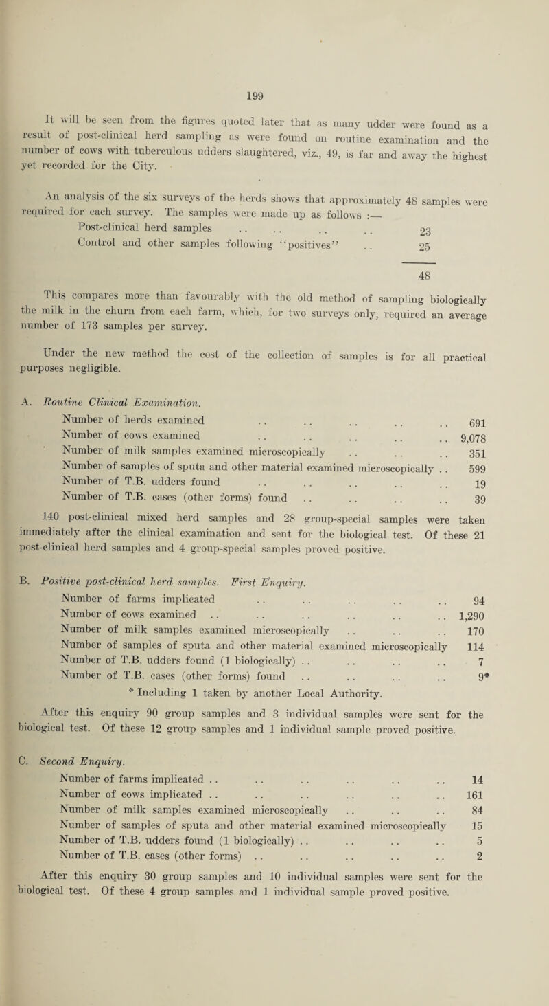 It will be seen from the tigures quoted later that as many udder were found as a lesult of post-clinical herd samijling as were found on routine examination and the number of cows with tuberculous udders slaughtered, viz., 49, is far and away the highest yet recorded for the City. An analysis of the six surveys of the herds shows that approximately 48 samples were required for each survey. The samples were made up as follows :_ Post-clinical herd samples . . . . . . . . 23 Control and other samples following “positives” .. 25 48 This compares more than favourably with the old method of sampling biologically the milk in the churn fi'om each farm, which, for two surveys only, required an average number of 173 samples per survey. Under the new method the cost of the collection of samples is for all practical purposes negligible. A. Routine Clinical Examination. Number of herds examined Number of cow's examined Number of milk samples examined microscopically Number of samples of sputa and other material examined microscopically Number of T.B. udders found Number of T.B. cases (other forms) found 691 9,078 351 599 19 39 140 post-clinical mixed herd samples and 28 group-special samples were taken immediately after the clinical examination and sent for the biological test. Of these 21 post-clinical herd samples and 4 group-special samples proved positive. B. Positive post-clinical herd samples. First Enquiry. Number of farms implicated . . . . . . .. . . 94 Number of cows examined .. . . .. . . . . .. 1,290 Number of milk samples examined microscopically . . .. .. 170 Number of samples of sputa and other material examined microscopically 114 Number of T.B. udders found (1 biologically) . . .. .. .. 7 Number of T.B. eases (other forms) found .. .. .. .. 9* * Including 1 taken by another Local Authority. After this enquiry 90 group samples and 3 individual samples were sent for the biological test. Of these 12 group samples and 1 individual sample proved positive. C. Second Enquiry. Number of farms implicated . . .. . . .. .. .. 14 Number of cows implicated . . . . .. .. .. .. 161 Number of milk samples examined microscopically .. .. .. 84 Number of samples of sputa and other material examined microscopically 15 Number of T.B. udders found (1 biologically) .. .. .. .. 5 Number of T.B. eases (other forms) . . .. .. .. .. 2 After this enquiry 30 group samples and 10 individual samples were sent for the biological test. Of these 4 group samples and 1 individual sample proved positive.