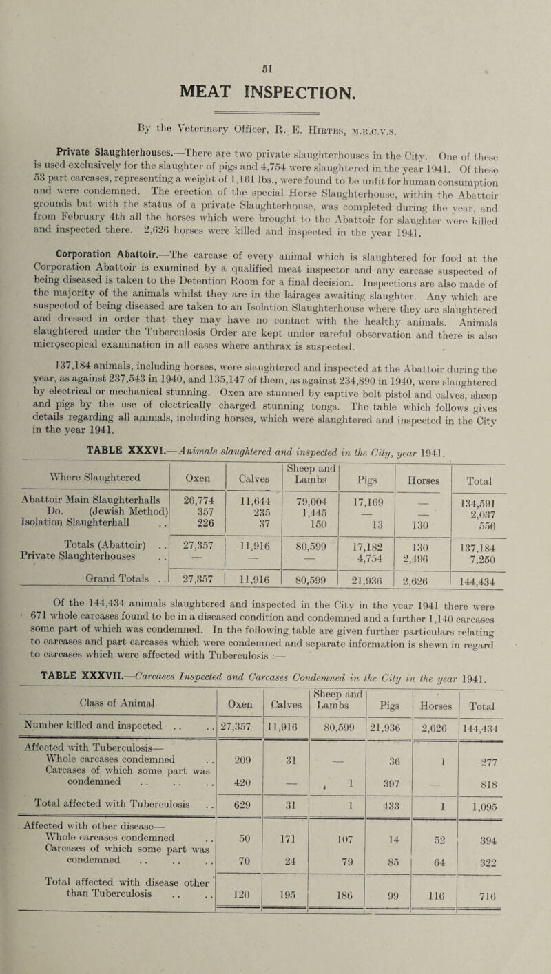 MEAT INSPECTION. By the Veterinary Officer, R. E. Hirtes, m.r.c.v.s. Private Slaughterhouses,—There are two private slaughterhouses in the City. One of these is used exclusively for the slaughter of pigs and 4,754 were slaughtered in the year 1941. Of these 53 part carcases, representing a weight of 1,161 lbs., were found to be unfit for human consumption and were condemned. The erection of the special Horse Slaughterhouse, within the Abattoir grounds but with the status of a private Slaughterhouse, was completed during the year, and from February 4th all the horses which w^ere brought to the Abattoir for slaughter were killed and inspected there. 2,626 horses w'ere killed and inspected in the year 1941. Corporation Abattoir.—The carcase of every animal which is slaughtered for food at the Corporation Abattoir is examined by a qualified meat inspector and any carcase suspected of being diseased is taken to the Detention Room for a final decision. Inspections are also made of the majority of the animals whilst they are in the lairages awaiting slaughter. Any which are suspected of being diseased are taken to an Isolation Slaughterhouse w^here they are slaughtered and diessed in order that they may have no contact with the healthy animals. Animals slaughtered under the Tuberculosis Order are kept under careful observation and there is also micrgscopical examination in all cases where anthrax is suspected. 137,184 animals, including horses, were slaughtered and inspected at the Abattoir during the yeai, as against 237,543 in 1940, and 135,147 of them, as against 2.34,890 in 1940, wnre slaughtered by electrical or mechanical stunning. Oxen are stunned by captive bolt pistol and calves, sheep and pigs by the use of electrically charged stunning tongs. The table which follows gives details regarding all animals, including horses, which w’ere slaughtered and inspected in the City in the year 1941. TABLE XXXVI.—Animals slaughtered and inspected in the City, year 1941. Where Slaughtered Oxen Calves Sheep and Lambs Pigs Horses Total Abattoir Main Slaughterhalls Do. (Jewnsh Method) Isolation Slaughterhall 26,774 357 226 11,644 235 37 79,004 1,445 150 17,169 13 1.30 134,.591 2,0.37 556 Totals (Abattoir) Private Slaughterhouses 27,3.57 11,916 80,599 17,182 4,754 1,30 2,496 137,184 7,250 Grand Totals . . 27,.3.57 11,916 80,599 21,936 2,626 144,434 Of the 144,434 animals slaughtered and inspected in the City in the year 1941 there w'ere 671 wdiole carcases found to be in a diseased condition and condemned and a further 1,140 carcases some part of which was condemned. In the following table are given further particulars relating to carcases and part carcases which were condemned and separate information is shewn in reo'ard to carcases which were affected with Tuberculosis ;— TABLE XXXVII.—Carcases Inspected and Carcases Condemned in the City in the year 1941. Class of Animal Oxen Calves Sheep and Lambs Pigs Horses Total Number killed and inspected . . 27,357 11,916 80,599 21,936 2,626 144,434 Affected with Tuberculosis— Whole carcases condemned 209 31 _ 36 1 277 Carcases of which some part w'as condemned 420 — . 1 397 — 818 Total affected with Tuberculosis 629 31 1 433 1 1,095 Affected with other disease— Whole carcases condemned 50 171 107 14 52 .394 Carcases of which some part was condemned 70 24 79 85 64 322 Total affected wdth disease other than Tuberculosis 120 195 186 99 116 716