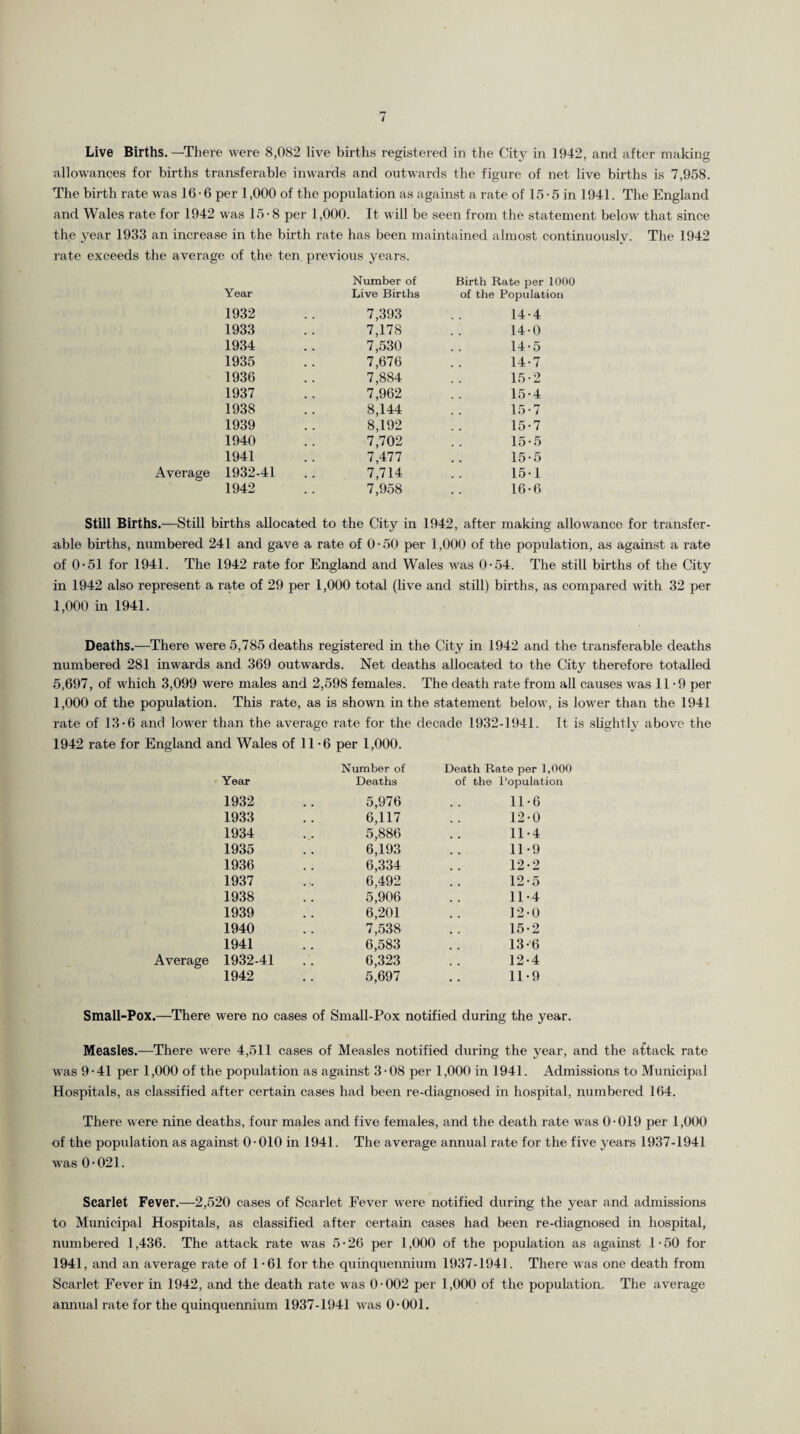 Live Births.—There were 8,082 live births registered in the City in 1942, and after making allowances for births transferable inwards and outwards the figure of net live births is 7,958. The birth rate was 16-6 per 1,000 of the population as against a rate of 15 • 5 in 1941. The England and Wales rate for 1942 was 15-8 per 1,000. It will be seen from the statement below that since the year 1933 an increase in the birth rate has been maintained almost continuously. The 1942 rate exceeds the average of the ten previous years. Number of Birth Rate per 1000 Year Live Births of the Population 1932 7,393 14-4 1933 7,178 14-0 1934 7,530 14-5 1935 7,676 14-7 1936 7,884 15-2 1937 7,962 15-4 1938 8,144 15-7 1939 8,192 15-7 1940 7,702 15-5 1941 7,477 15-5 Average 1932-41 7,714 15-1 1942 7,958 16-6 Still Births.—Still births allocated to the City in 1942, after making allowance for transfer- able births, numbered 241 and gave a rate of 0-50 per 1,000 of the population, as against a rate of 0-51 for 1941. The 1942 rate for England and Wales was 0-54. The still births of the City in 1942 also represent a rate of 29 per 1,000 total (live and still) births, as compared with 32 per 1,000 in 1941. Deaths.—There were 5,785 deaths registered in the City in 1942 and the transferable deaths numbered 281 inwards and 369 outwards. Net deaths allocated to the City therefore totalled 5,697, of which 3,099 were males and 2,598 females. The death rate from all causes was 11-9 per 1,000 of the population. This rate, as is shown in the statement below, is lower than the 1941 rate of 13-6 and lower than the average rate for the decade 1932-1941. It is slightly above the 1942 rate for England and Wales of 11 •6 per 1,000. Number of Death Rate per 1,000 Year Deaths of the Population 1932 5,976 11-6 1933 6,117 12-0 1934 5,886 11-4 1935 6,193 11-9 1936 6,334 12-2 1937 6,492 12-5 1938 5,906 11-4 1939 6,201 12-0 1940 7,538 15-2 1941 6,583 13-6 Average 1932-41 6,323 12-4 1942 5,697 11-9 Small-Pox.—There were no cases of Small-Pox notified during the year. Measles.—There wrere 4,511 cases of Measles notified during the year, and the attack rate was 9-41 per 1,000 of the population as against 3-08 per 1,000 in 1941. Admissions to Municipal Hospitals, as classified after certain cases had been re-diagnosed in hospital, numbered 164. There were nine deaths, four males and five females, and the death rate was 0-019 per 1,000 of the population as against 0 • 010 in 1941. The average annual rate for the five years 1937-1941 was 0-021. Scarlet Fever.—2,520 cases of Scarlet Fever were notified during the year and admissions to Municipal Hospitals, as classified after certain cases had been re-diagnosed in hospital, numbered 1,436. The attack rate was 5-26 per 1,000 of the population as against 1-50 for 1941, and an average rate of 1-61 for the quinquennium 1937-1941. There was one death from Scarlet Fever in 1942, and the death rate was 0-002 per 1,000 of the population. The average annual rate for the quinquennium 1937-1941 was 0-001.