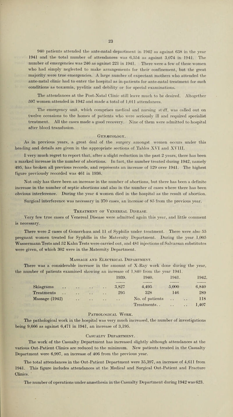940 patients attended the ante-natal department in 1942 as against 638 in the year 1941 and the total number of attendances was 6,554 as against 3,074 in 1941. The number of emergencies was 246 as against 221 in 1941. There were a few of these women who had simply neglected to make arrangements for their confinement, but the great majority were true emergencies. A large number of expectant mothers who attended the ante-natal clinic had to enter the hospital as in-patients for ante-natal treatment for such conditions as toxaemia, pyelitis and debility or for special examinations. The attendances at the Post-Natal Clinic still leave much to be desired. Altogether 597 women attended in 1942 and made a total of 1,011 attendances. The emergency unit, which comprises medical and nursing staff, was called out on twelve occasions to the homes of patients who were seriously ill and required specialist treatment. All the cases made a good recovery. Nine of them were admitted to hospital after blood transfusion. Gynaecology. As in previous years, a great deal of the surgery amongst women occurs under this heading and details are given in the appropriate sections of Tables XYT and XVIII. 1 very much regret to report that, after a slight reduction in the past 2 years, there has been a marked increase in the number of abortions. In fact, the number treated during 1942, namely 495, has broken all previous records, and represents an increase of 129 over 1941. The highest figure previously recorded was 461 in 1936. Not only has there been an increase in the number of abortions, but there has been a definite increase in the number of septic abortions and also in the number of cases where there has been obvious interference. During the year 4 women died in the hospital as the result of abortion. Surgical interference was necessary in 370 cases, an increase of 85 from the previous year. Treatment of Venereal Disease. Very few true cases of Venereal Disease were admitted again this year, and little comment is necessary. There were 2 cases of Gonorrhoea and 11 of Syphilis under treatment. There were also 55 pregnant women treated for Syphilis in the Maternity Department. During the year 1,005 Wassermann Tests and 52 Kahn Tests were carried out, and 481 injections of Salvarsan substitutes were given, of which 302 were in the Maternity Department. Massage and Electrical Department. There was a considerable increase in the amount of X-Ray work done during the year, the number of patients examined showing an increase of 1,840 from the year 1941. 1939. 1940. 1941. 1942. Skiagrams .. . . .. . . 3,827 4,495 5,000 6,840 Treatments. 295 328 146 289 Massage (1942) .. .. .. .. No. of patients .. .. 118 Treatments.. .. .. 1,407 Pathological Work. The pathological work in the hospital w'as very much increased, the number of investigations being 9,666 as against 6,471 in 1941, an increase of 3,195. Casualty Department. The work of the Casualty Department has increased slightly although attendances at the various Out-Patient Clinics are reduced to the minimum. New patients treated in the Casualty Department were 6,997, an increase of 406 from the previous year. The total attendances in the Out-Patient Department were 35,397, an increase of 4,611 from 1941. This figure includes attendances at the Medical and Surgical Out-Patient and Fracture Clinics. The number of operations under ansesthesia in the Casualty Department during 1942 was 623.