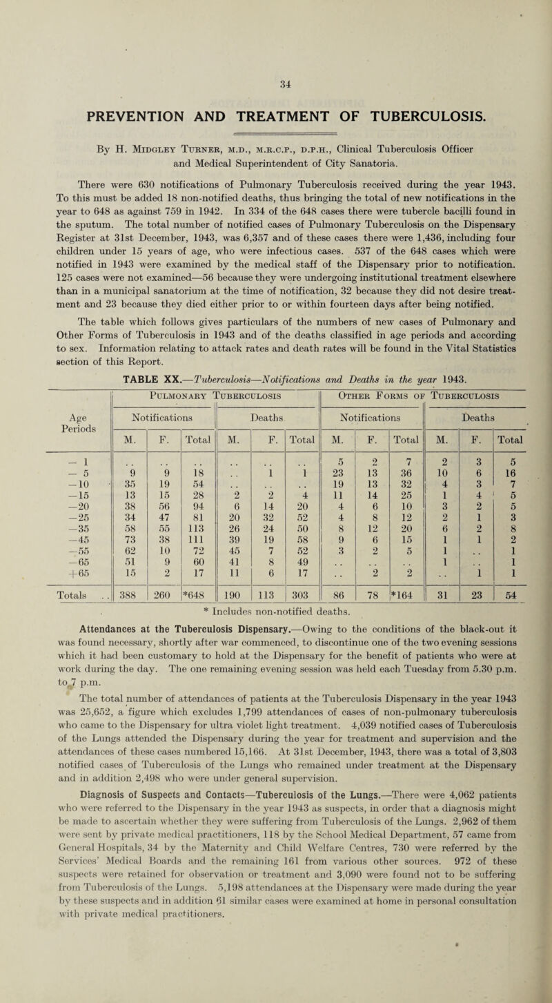 PREVENTION AND TREATMENT OF TUBERCULOSIS. By H. Midgley Turner, m.d., m.r.c.p., d.p.h., Clinical Tuberculosis Officer and Medical Superintendent of City Sanatoria. There were 630 notifications of Pulmonary Tuberculosis received during the year 1943. To this must be added 18 non-notified deaths, thus bringing the total of new notifications in the year to 648 as against 759 in 1942. In 334 of the 648 cases there were tubercle bacilli found in the sputum. The total number of notified cases of Pulmonary Tuberculosis on the Dispensary Register at 31st December, 1943, was 6,357 and of these cases there were 1,436, including four children under 15 years of age, who were infectious cases. 537 of the 648 cases which were notified in 1943 were examined by the medical staff of the Dispensary prior to notification. 125 cases were not examined—56 because they were undergoing institutional treatment elsewhere than in a municipal sanatorium at the time of notification, 32 because they did not desire treat¬ ment and 23 because they died either prior to or within fourteen days after being notified. The table which follows gives particulars of the numbers of new cases of Pulmonary and Other Forms of Tuberculosis in 1943 and of the deaths classified in age periods and according to sex. Information relating to attack rates and death rates will be found in the Vital Statistics section of this Report. TABLE XX.—Tuberculosis—Notifications and Deaths in the year 1943. Pulmonary r +BERCULOSIS Other Forms of Tuberculosis Age Notifications Deaths Notifications Deaths Periods M. F. Total M. F. Total M. F. Total M. F. Total — 1 5 2 7 2 3 5 — 5 9 9 18 i i 23 13 36 10 6 16 -10 35 19 54 , , . , 19 13 32 4 3 7 -15 13 15 28 2 2 4 11 14 25 1 4 5 -20 38 56 94 6 14 20 4 6 10 3 2 5 -25 34 47 81 20 32 52 4 8 12 2 1 3 -35 58 55 113 26 24 50 8 12 20 6 2 8 -45 73 38 111 39 19 58 9 6 15 1 1 2 —55 62 10 72 45 7 52 3 2 5 1 1 -65 51 9 60 41 8 49 . , 1 . , 1 +65 15 2 17 11 6 17 2 2 1 1 Totals 388 260 *648 190 113 303 86 78 *164 31 23 54 * Includes non-notified deaths. Attendances at the Tuberculosis Dispensary.—Owing to the conditions of the black-out it was found necessary, shortly after war commenced, to discontinue one of the two evening sessions which it had been customary to hold at the Dispensary for the benefit of patients who were at work during the day. The one remaining evening session was held each Tuesday from 5.30 p.m. to^7 p.m. The total number of attendances of patients at the Tuberculosis Dispensary in the year 1943 was 25,652, a figure which excludes 1,799 attendances of cases of non-pulmonary tuberculosis who came to the Dispensary for ultra violet light treatment. 4,039 notified cases of Tuberculosis of the Lungs attended the Dispensary during the year for treatment and supervision and the attendances of these cases numbered 15,166. At 31st December, 1943, there was a total of 3,803 notified cases of Tuberculosis of the Lungs who remained under treatment at the Dispensary and in addition 2,498 who were under general supervision. Diagnosis of Suspects and Contacts—Tuberculosis of the Lungs.—There were 4,062 patients who were referred to the Dispensary in the year 1943 as suspects, in order that a diagnosis might be made to ascertain whether they were suffering from Tuberculosis of the Lungs. 2,962 of them were sent by private medical practitioners, 118 by the School Medical Department, 57 came from General Hospitals, 34 by the Maternity and Child Welfare Centres, 730 were referred by the Services’ Medical Boards and the remaining 161 from various other sources. 972 of these suspects were retained for observation or treatment and 3,090 were found not to be suffering from Tuberculosis of the Lungs. 5,198 attendances at the Dispensary were made during the year by these suspects and in addition 61 similar cases were examined at home in personal consultation with private medical practitioners.