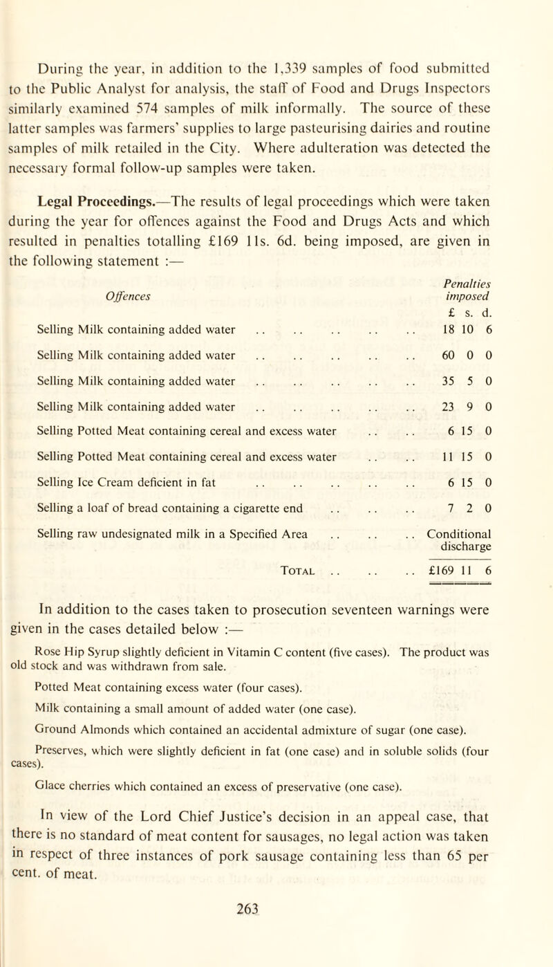 During the year, in addition to the 1,339 samples of food submitted to the Publie Analyst for analysis, the stalT of Food and Drugs Inspectors similarly examined 574 samples of milk informally. The source of these latter samples was farmers' supplies to large pasteurising dairies and routine samples of milk retailed in the City. Where adulteration was detected the necessai y formal follow-up samples were taken. Legal Proceedings.—The results of legal proceedings which were taken during the year for offences against the Food and Drugs Acts and which resulted in penalties totalling £169 11s. 6d. being imposed, are given in the following statement :— Penalties Offences imposed £ s. d. Selling Milk containing added water .. .. .. .. 18 10 6 Selling Milk containing added water .. .. .. .. . . 60 0 0 Selling Milk containing added water ., .. .. .. .. 35 5 0 Selling Milk containing added water .. . . .. .. .. 23 9 0 Selling Potted Meat containing cereal and excess water .. .. 6 15 0 Selling Potted Meat containing cereal and excess water .. .. 1115 0 Selling Ice Cream deficient in fat .. .. .. .. 6 15 0 Selling a loaf of bread containing a cigarette end .. . . 7 2 0 Selling raw undesignated milk in a Specified Area .. . . .. Conditional discharge Total.£169 11 6 In addition to the cases taken to prosecution seventeen warnings were given in the cases detailed below :— Rose Hip Syrup slightly deficient in Vitamin C content (five cases). The product was old stock and was withdrawn from sale. Potted Meat containing excess water (four cases). Milk containing a small amount of added water (one case). Ground Almonds which contained an accidental admixture of sugar (one case). Preserves, which were slightly deficient in fat (one case) and in soluble solids (four cases). Glace cherries which contained an excess of preservative (one case). In view of the Lord Chief Justice’s decision in an appeal case, that there is no standard of meat content for sausages, no legal action was taken in respect of three instances of pork sausage containing less than 65 per cent, of meat.